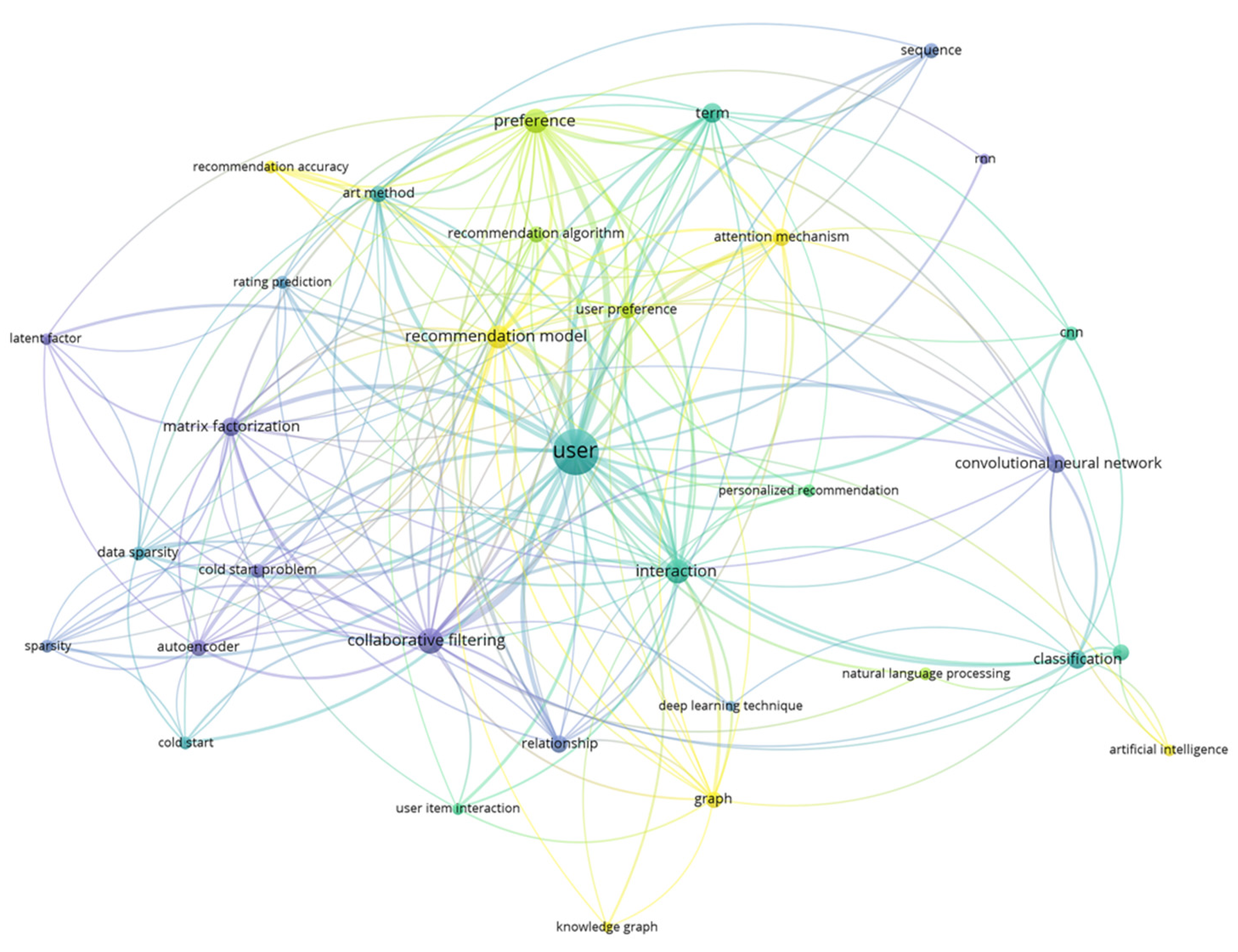 Electronics 11 01998 g005