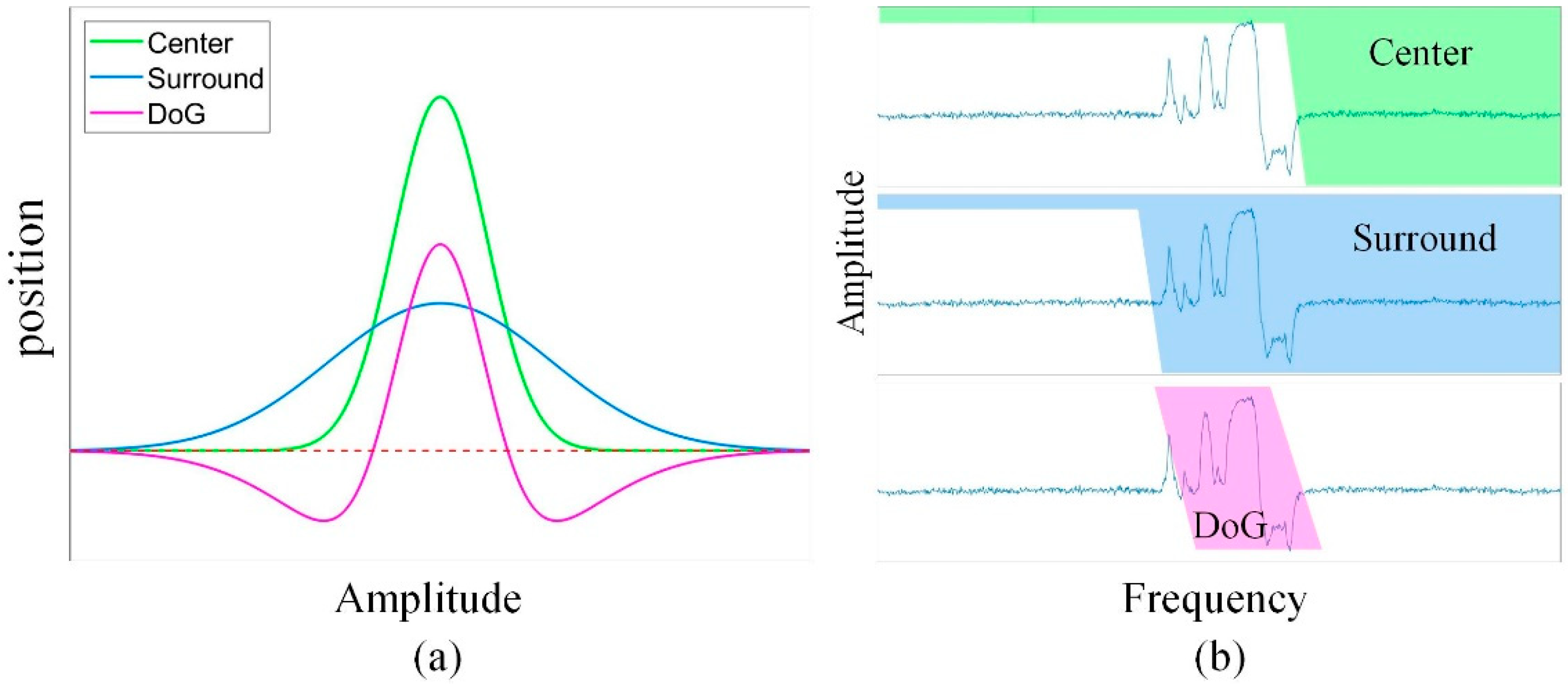 Electronics 11 02001 g001