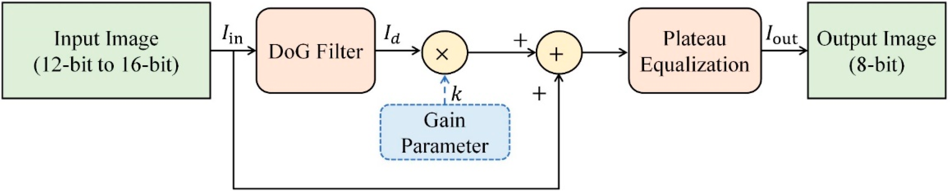 Electronics 11 02001 g002