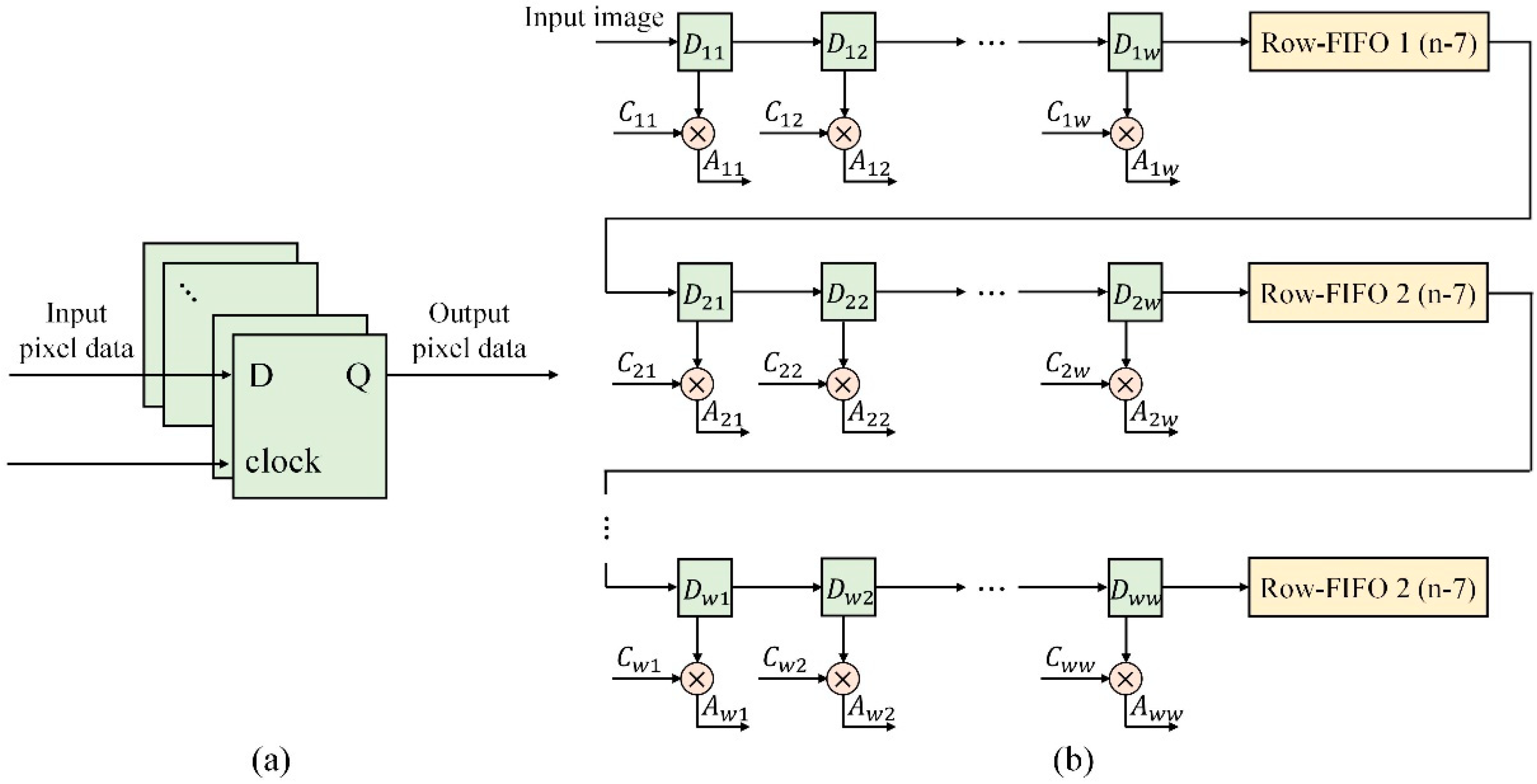 Electronics 11 02001 g004