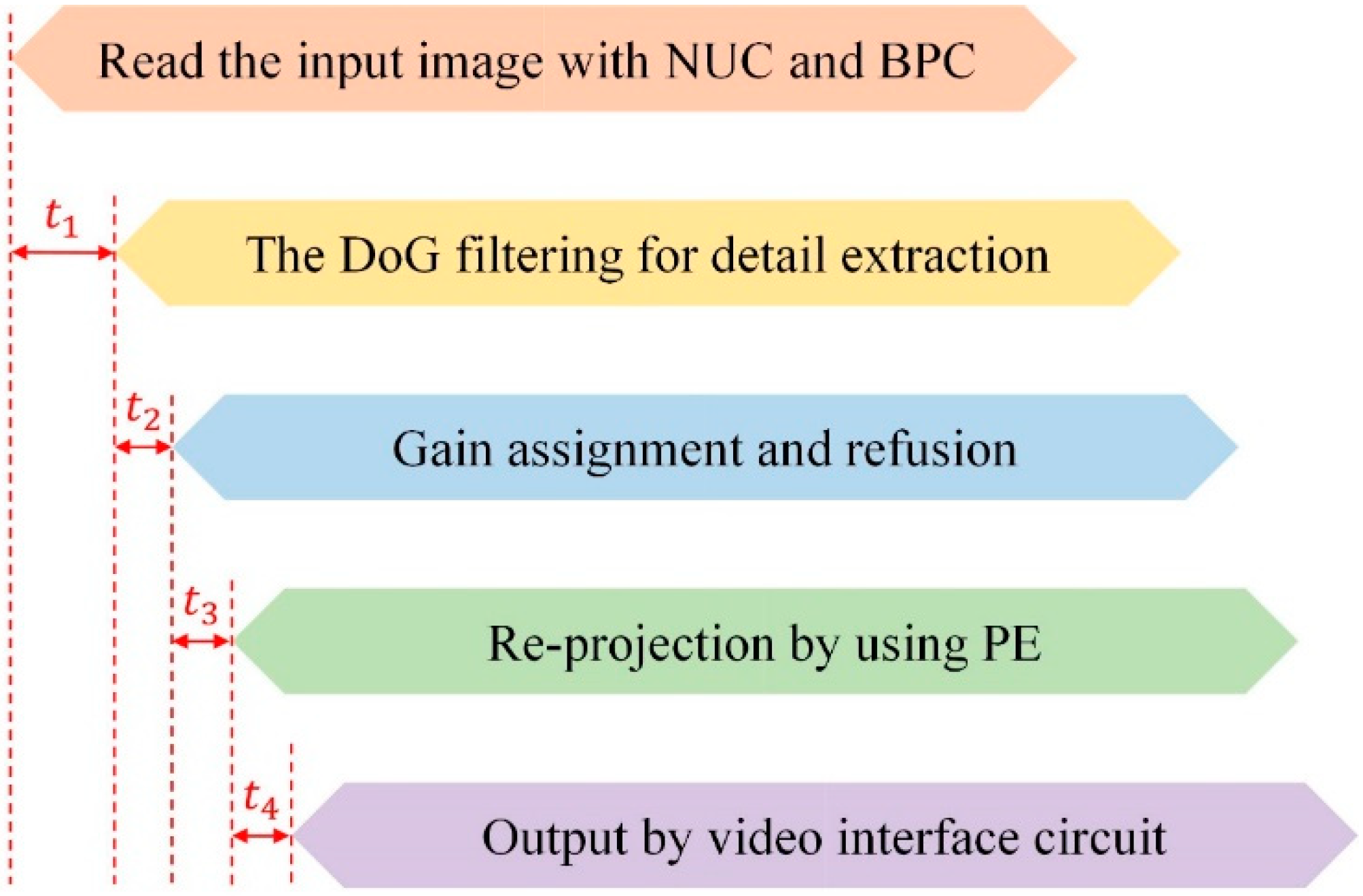 Electronics 11 02001 g005