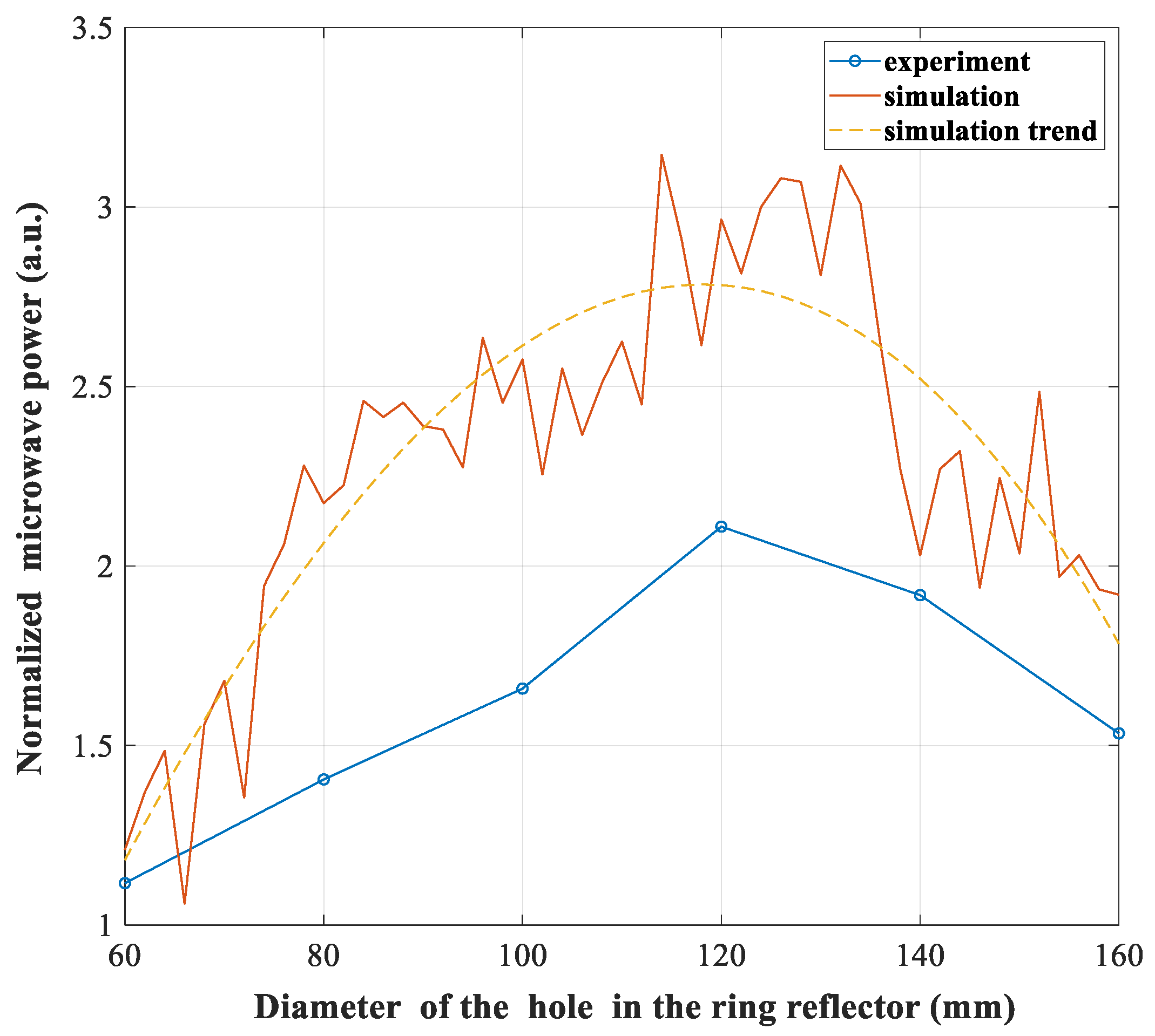 Electronics 11 02002 g008
