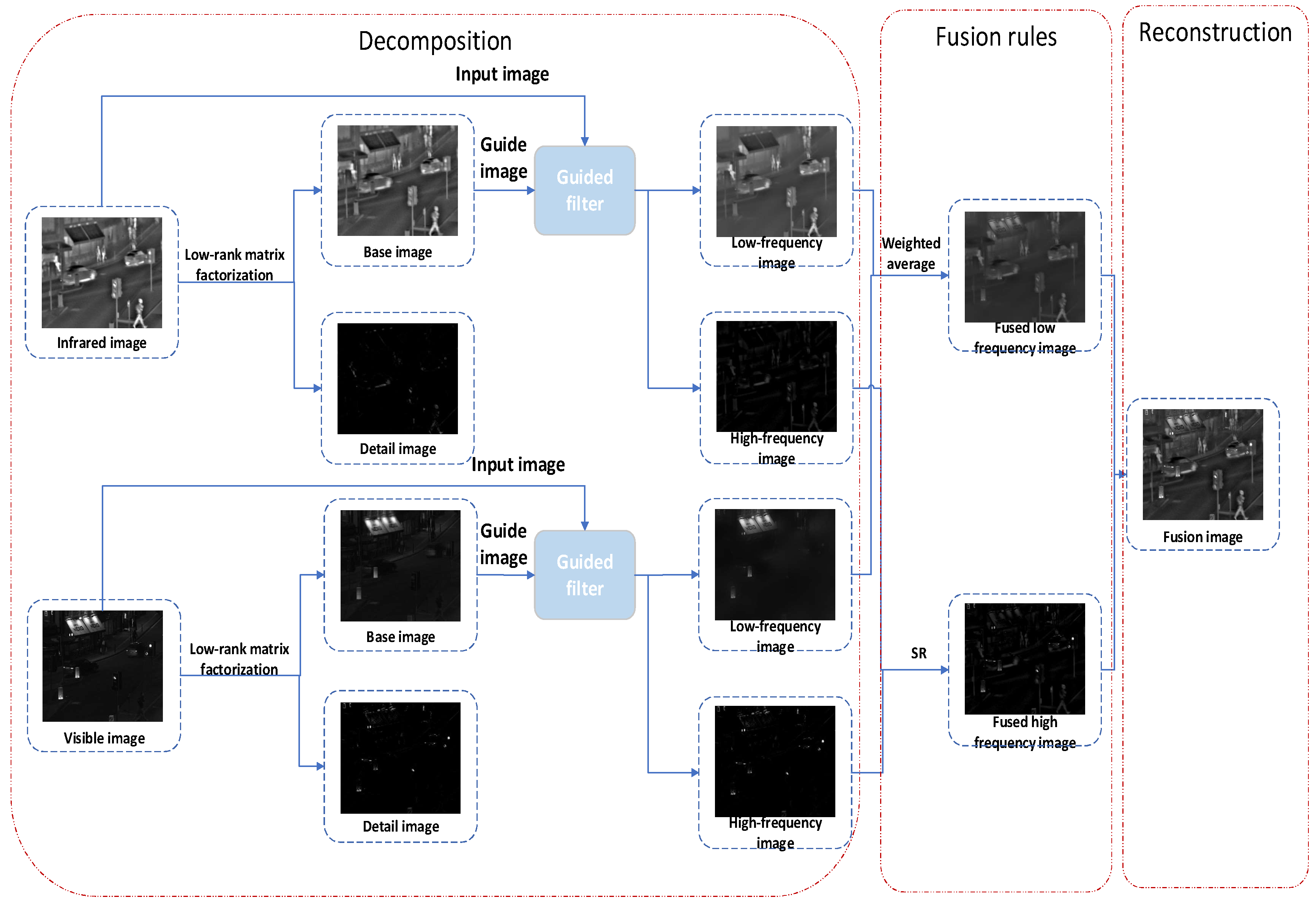 Electronics 11 02003 g002