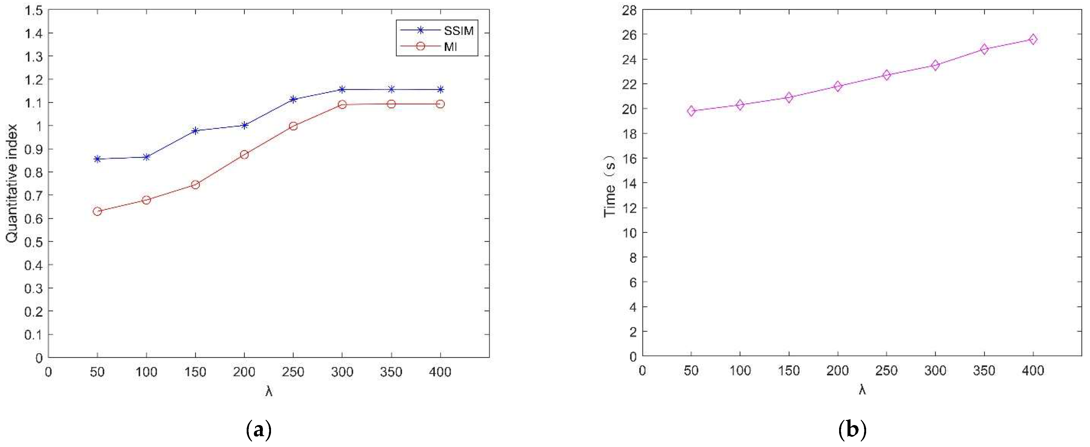 Electronics 11 02003 g006