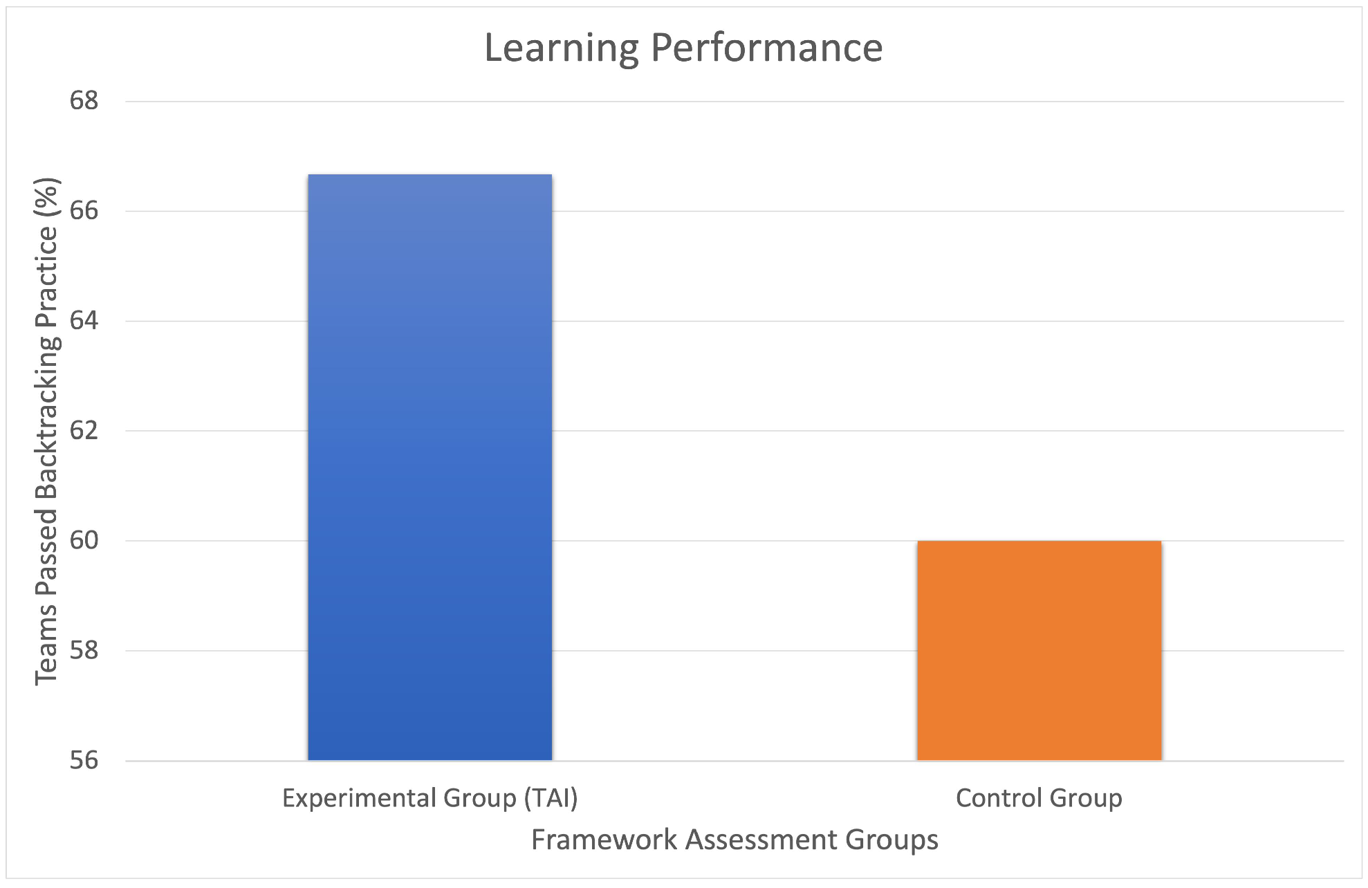 Electronics 11 02004 g004