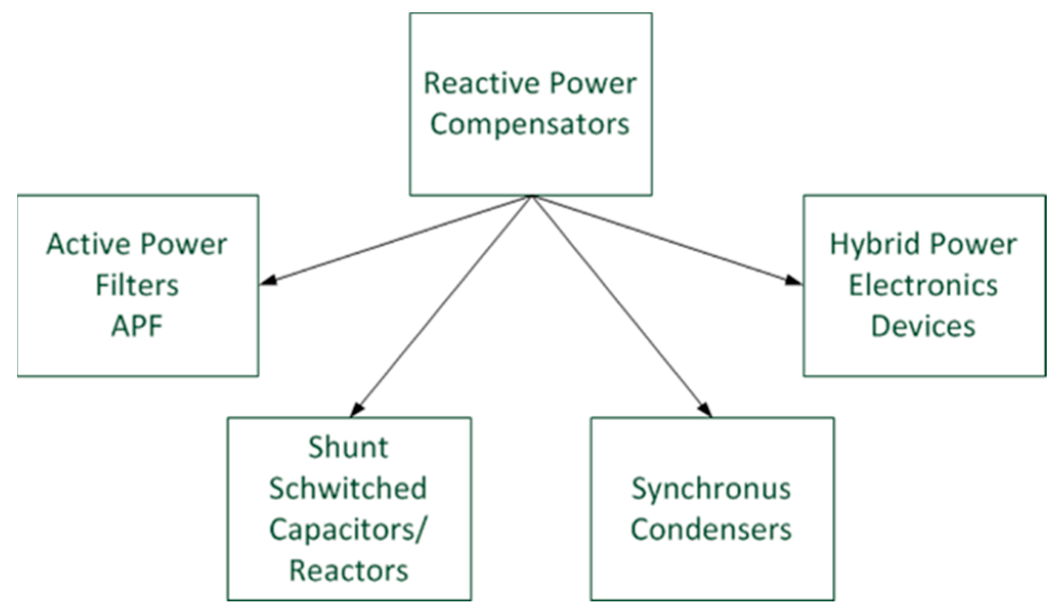 Electronics 11 02005 g001