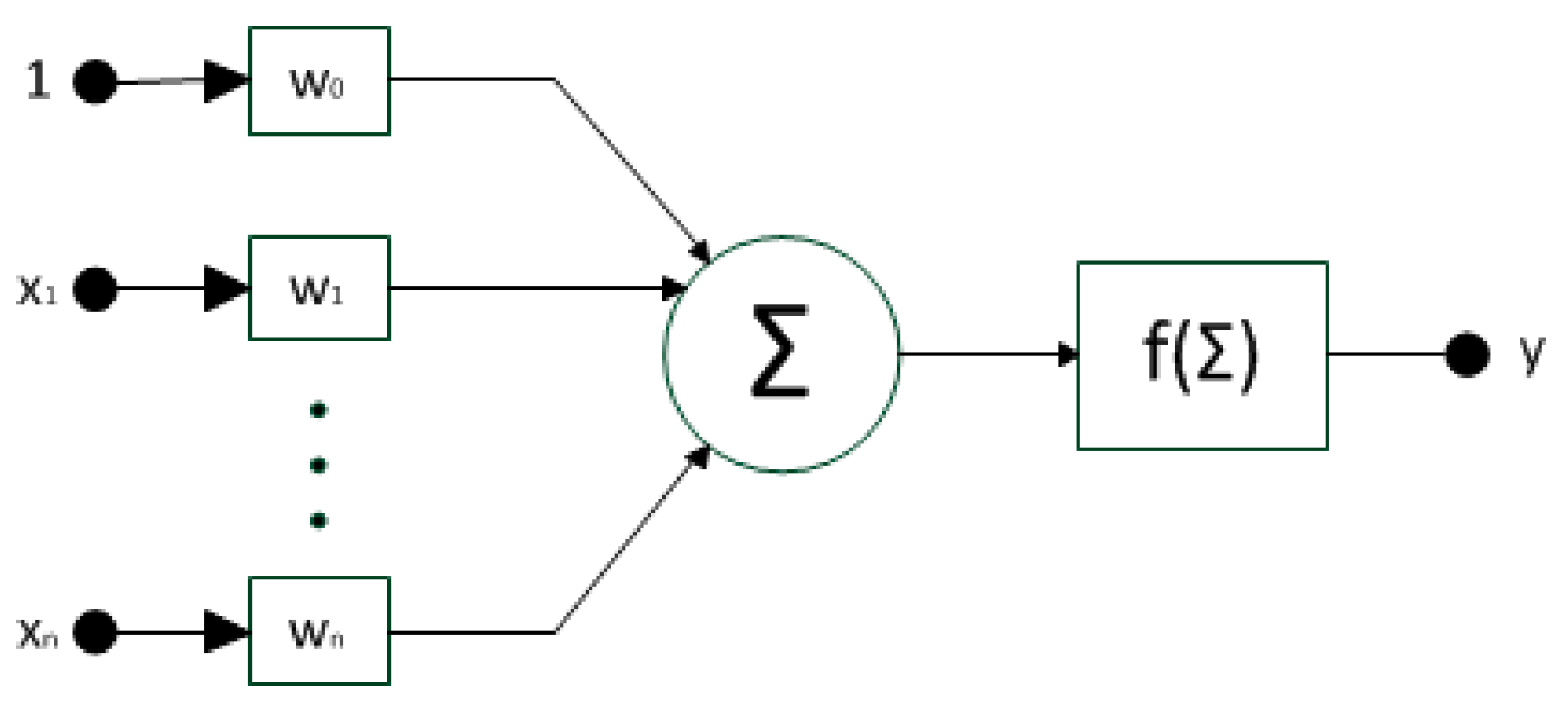 Electronics 11 02005 g004