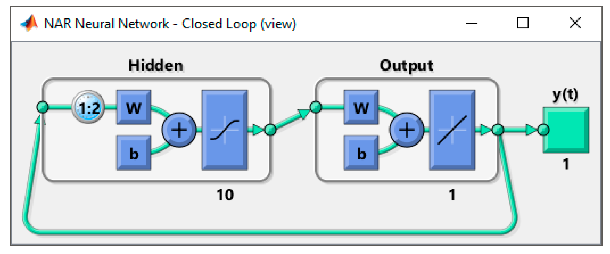 Electronics 11 02005 g006