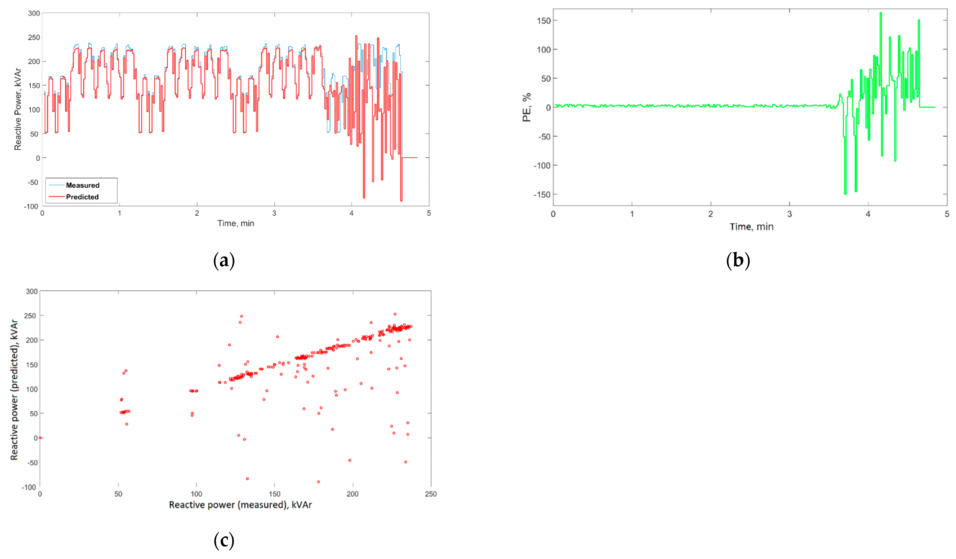 Electronics 11 02005 g009