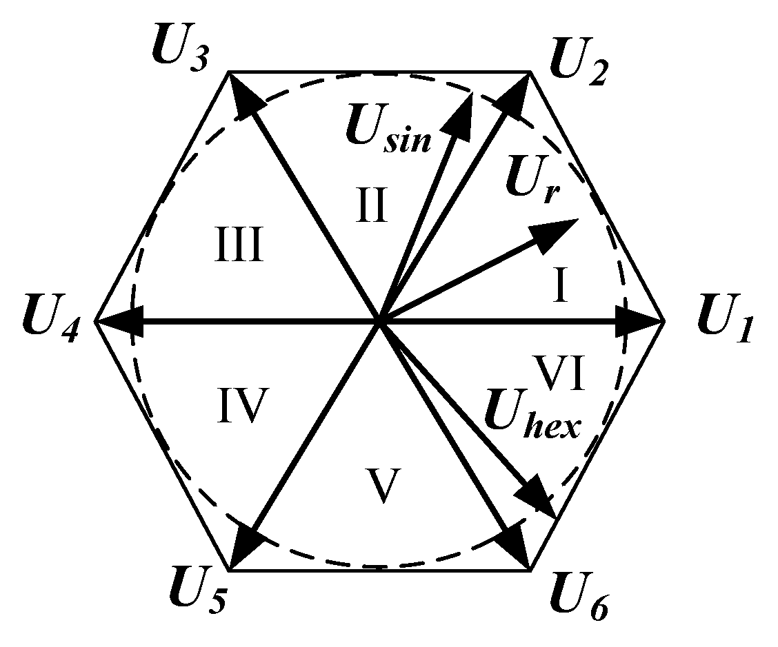 Electronics 11 02009 g004