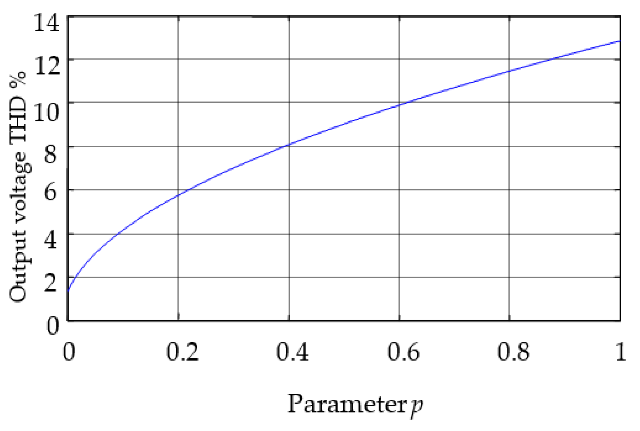 Electronics 11 02009 g005