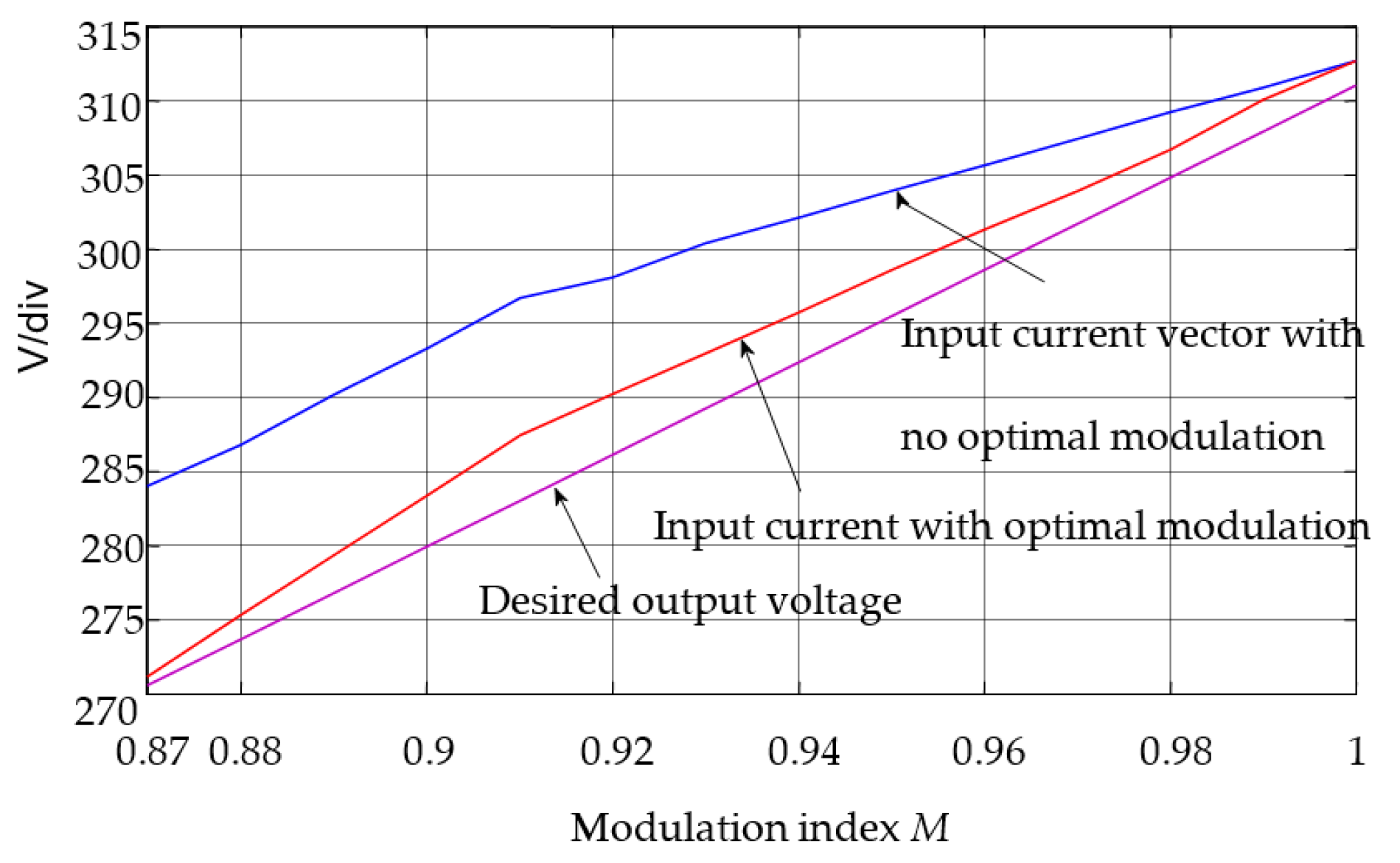Electronics 11 02009 g006