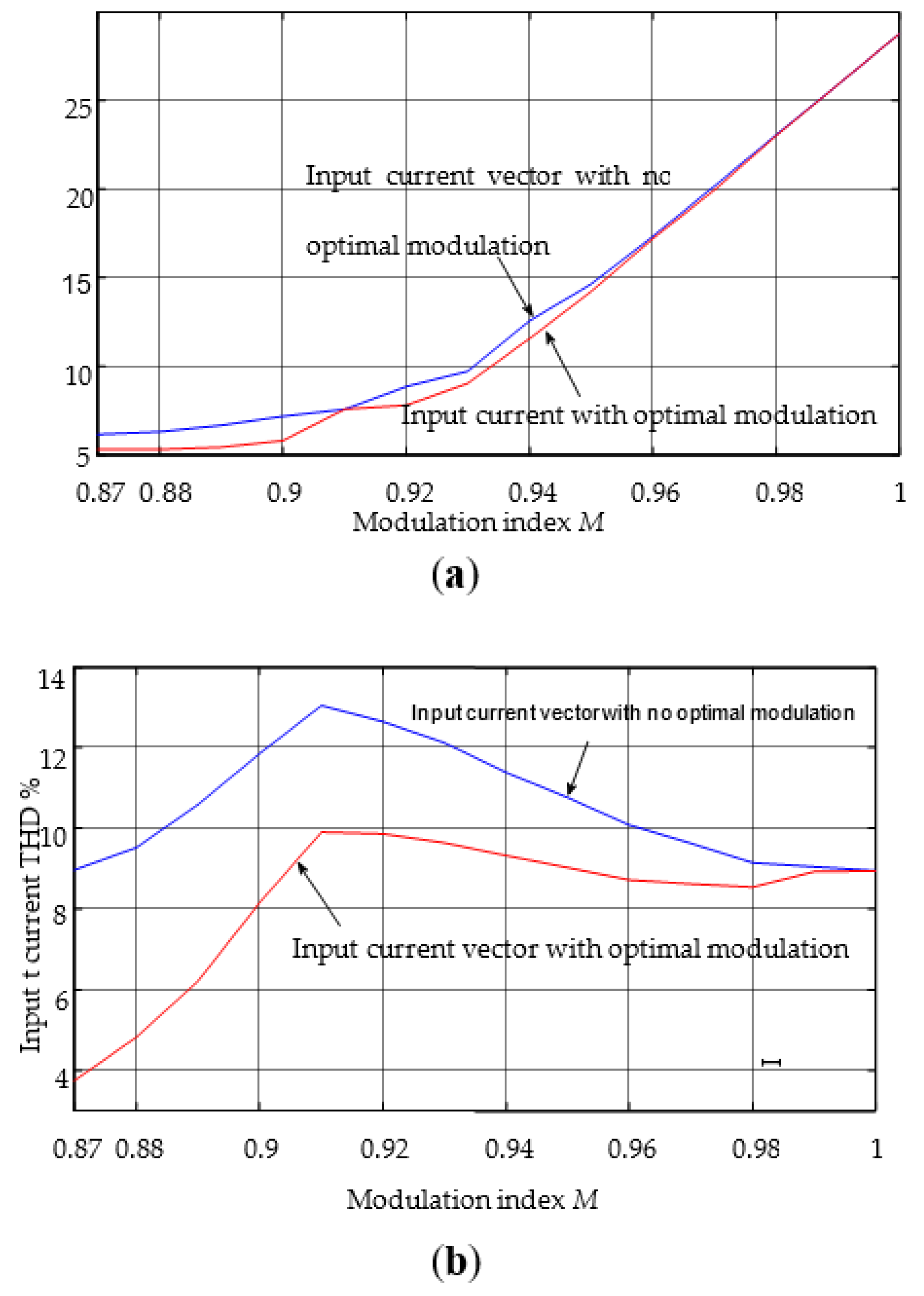 Electronics 11 02009 g007