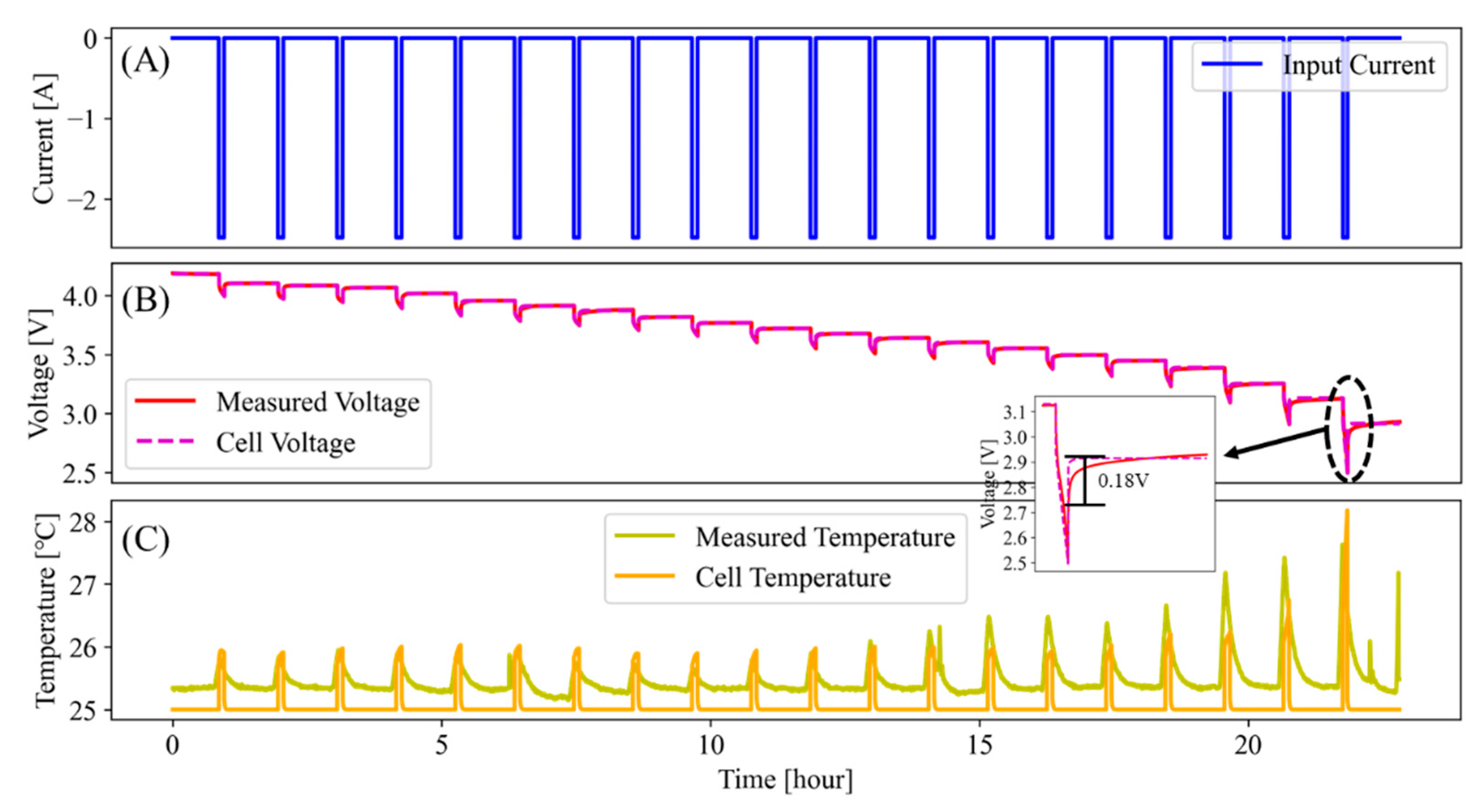 Electronics 11 02010 g003