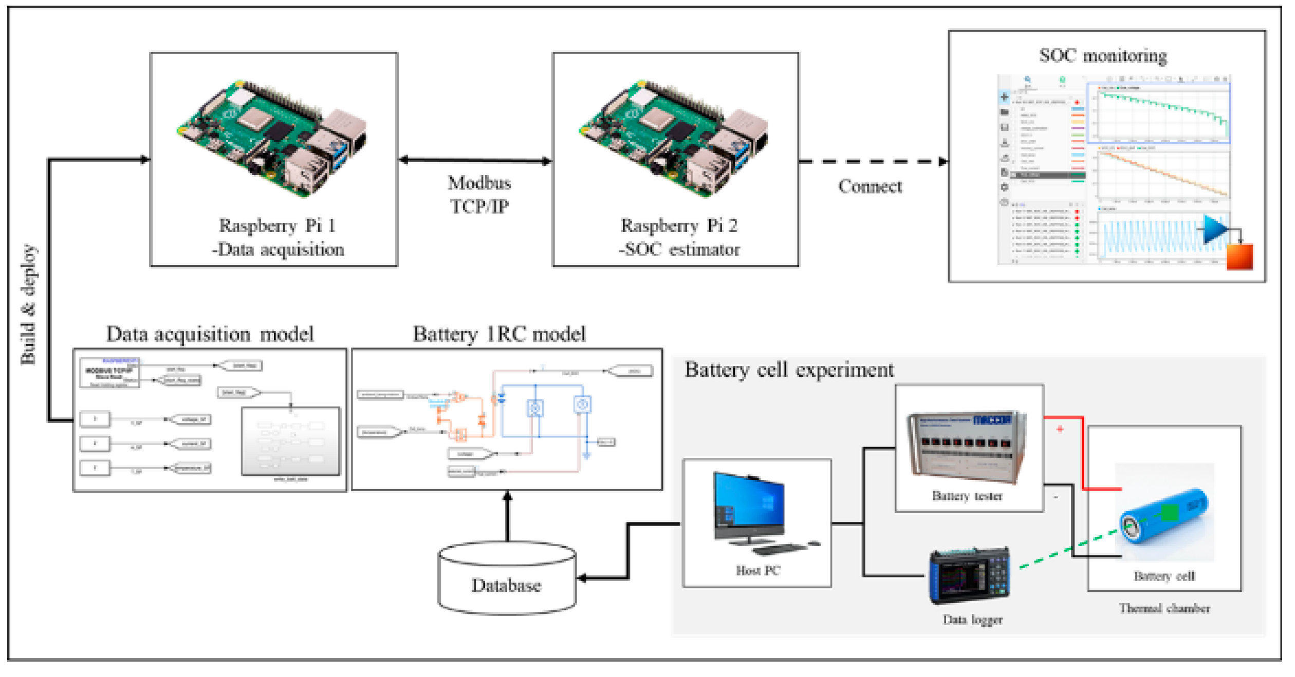 Electronics 11 02010 g004