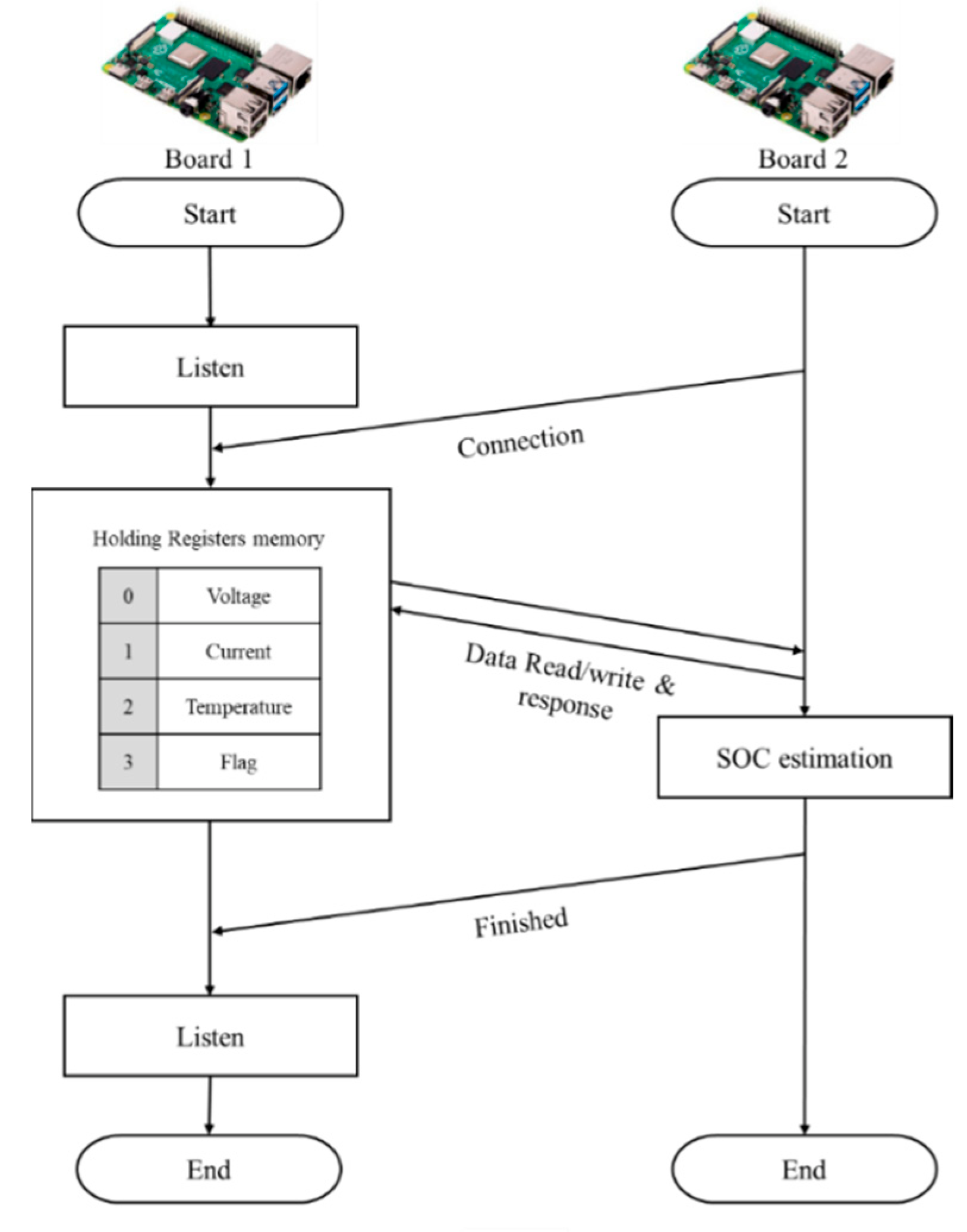Electronics 11 02010 g008