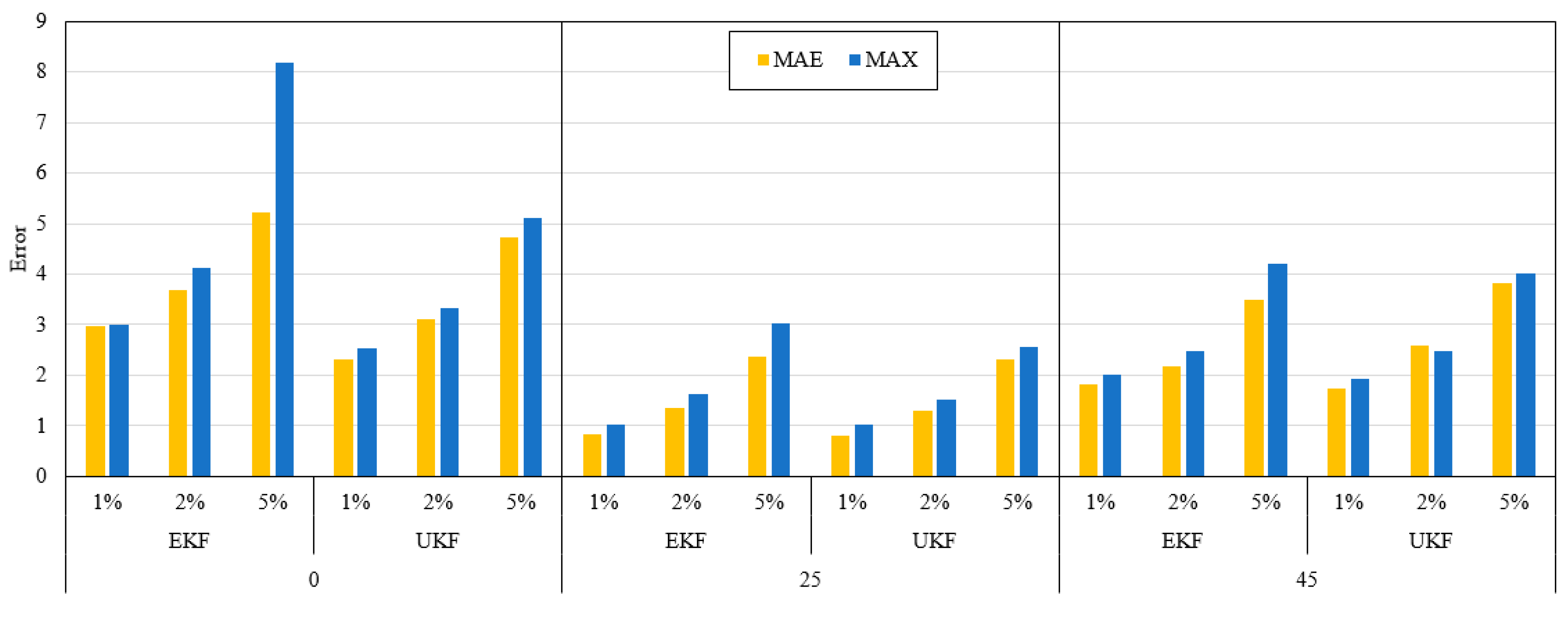 Electronics 11 02010 g012