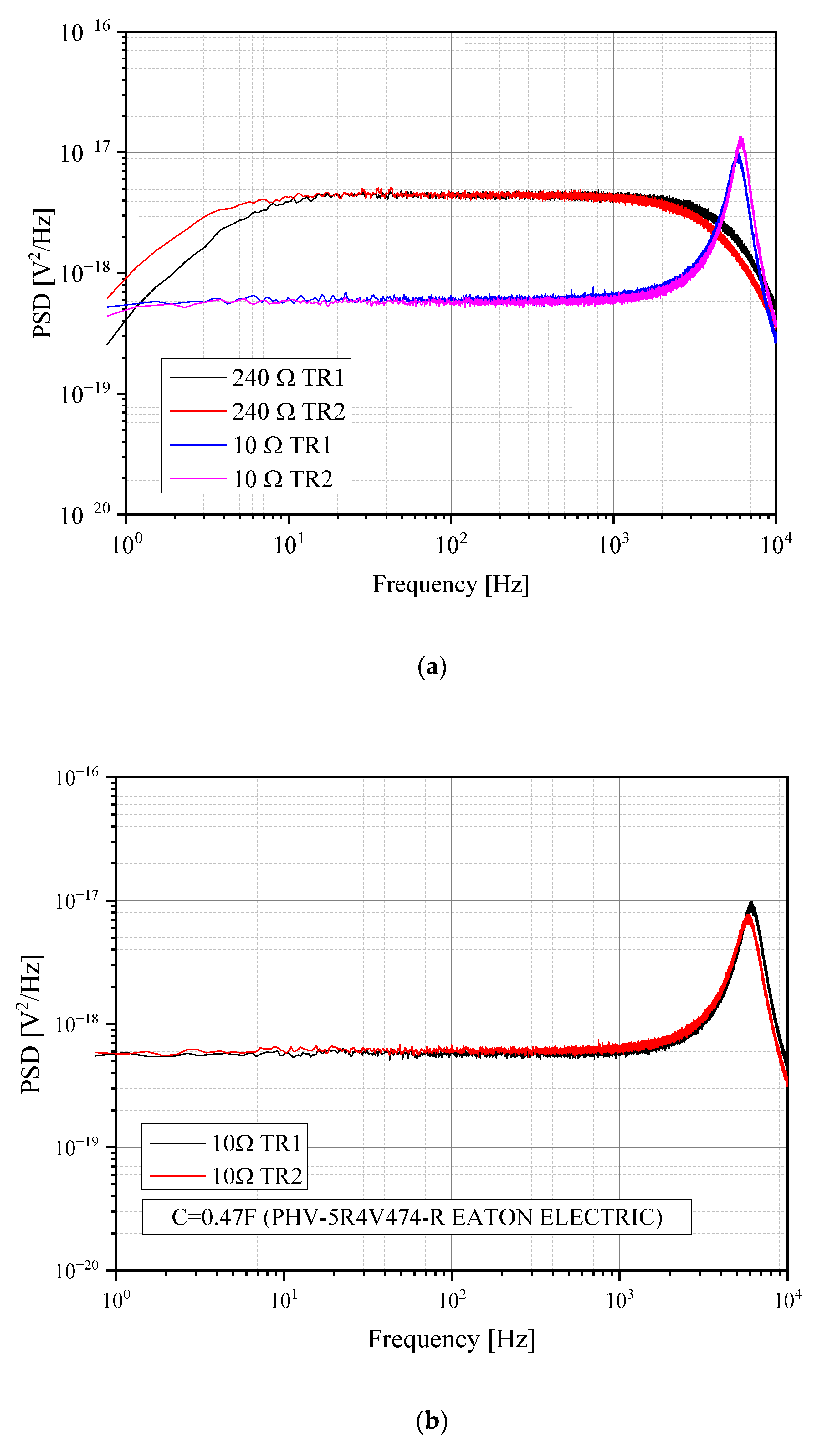 Electronics 11 02011 g003