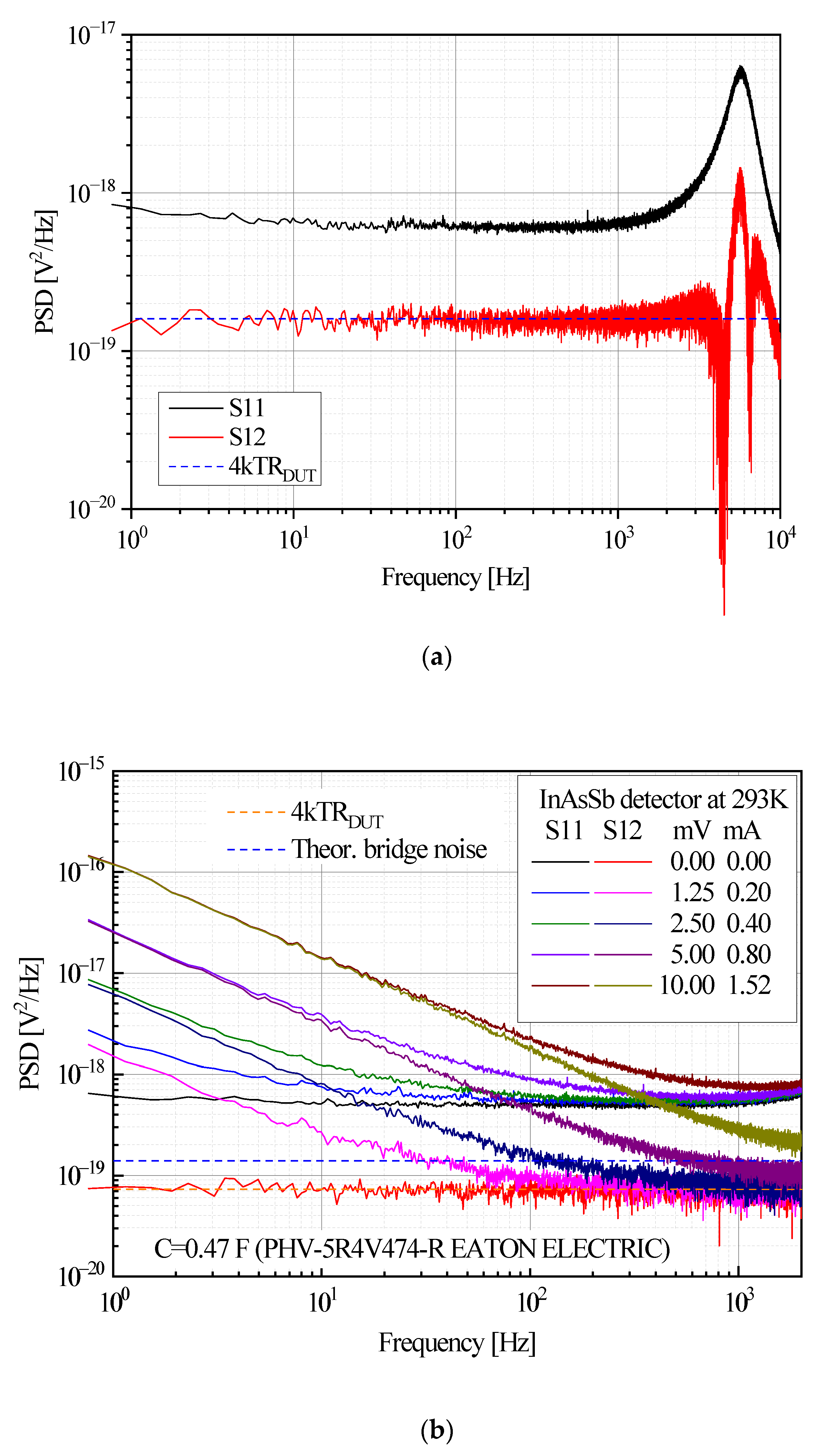 Electronics 11 02011 g005
