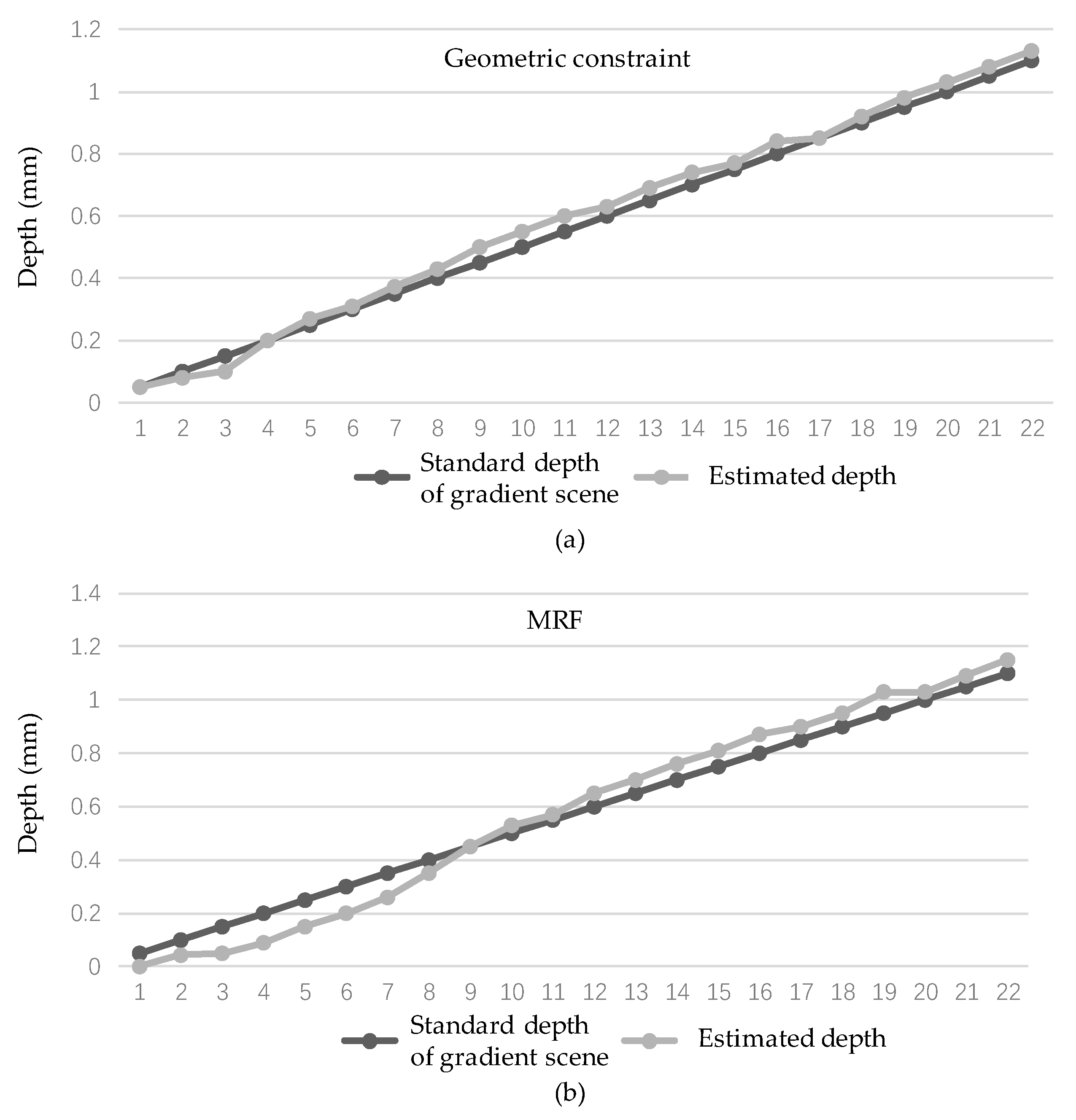 Electronics 11 02012 g007