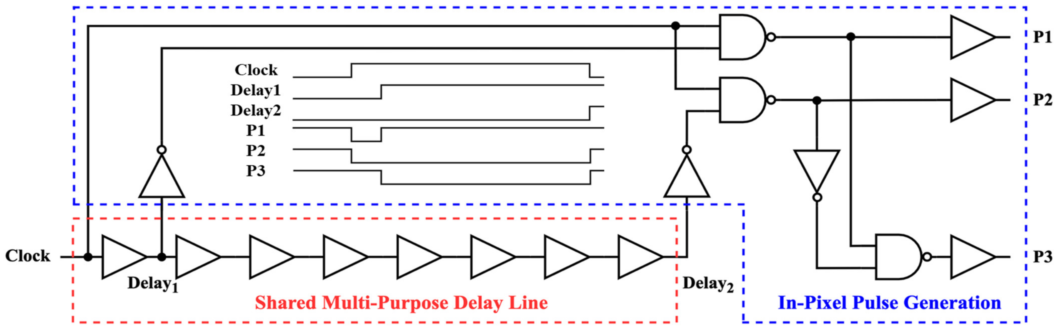 Electronics 11 02015 g005