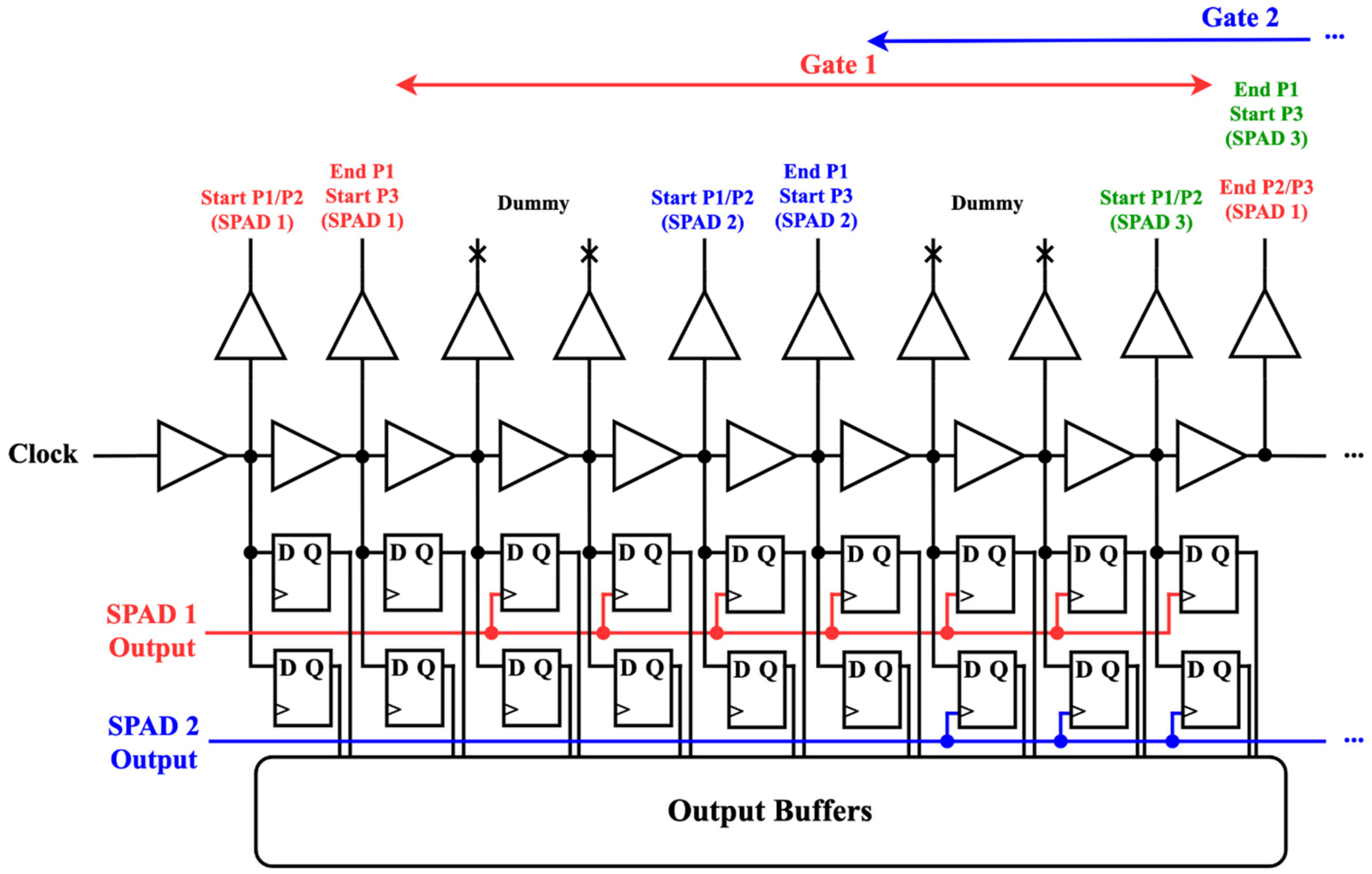 Electronics 11 02015 g006