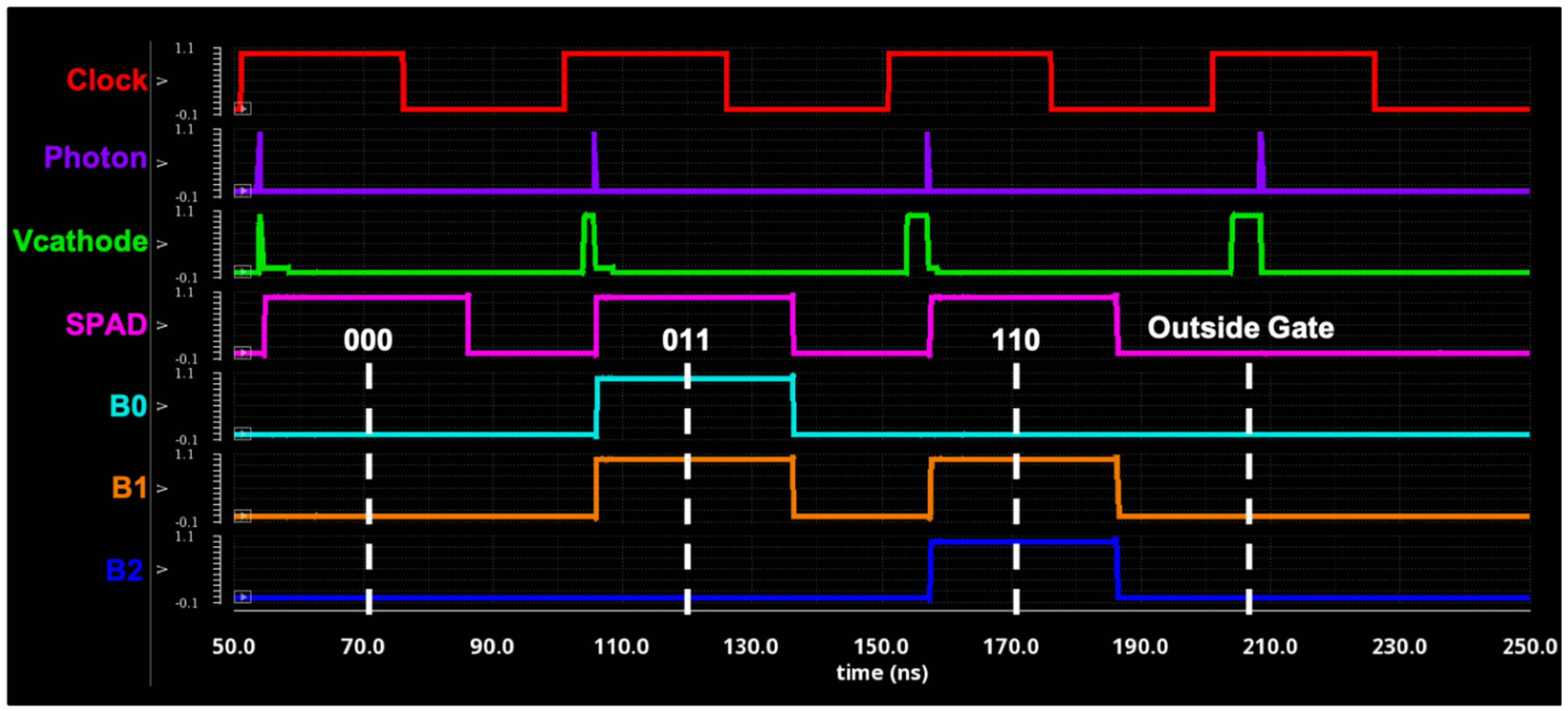 Electronics 11 02015 g008