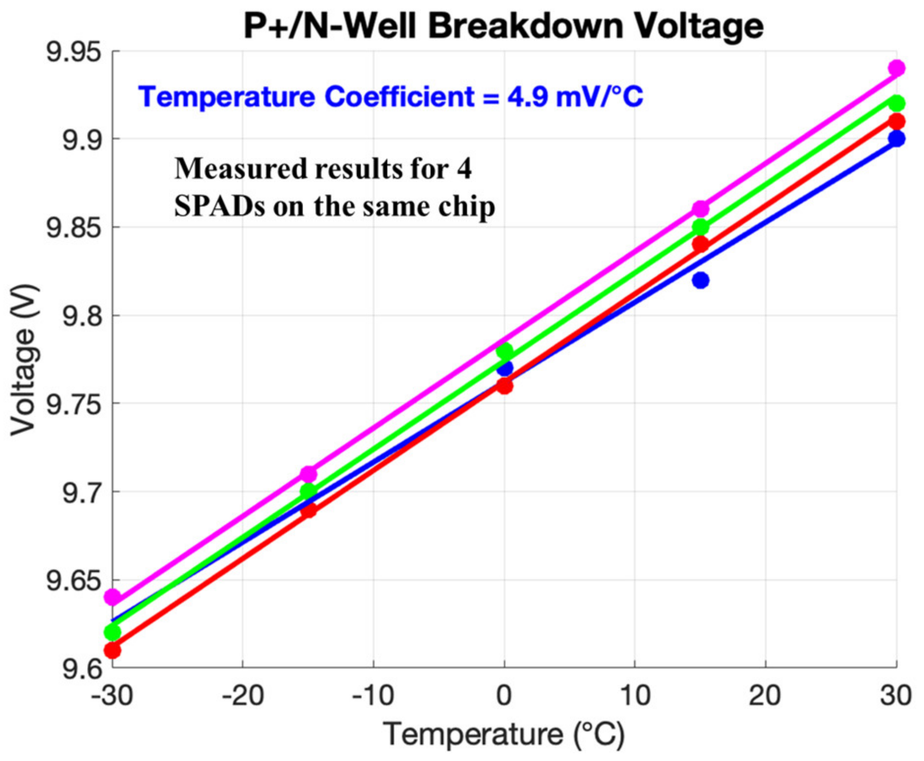 Electronics 11 02015 g009