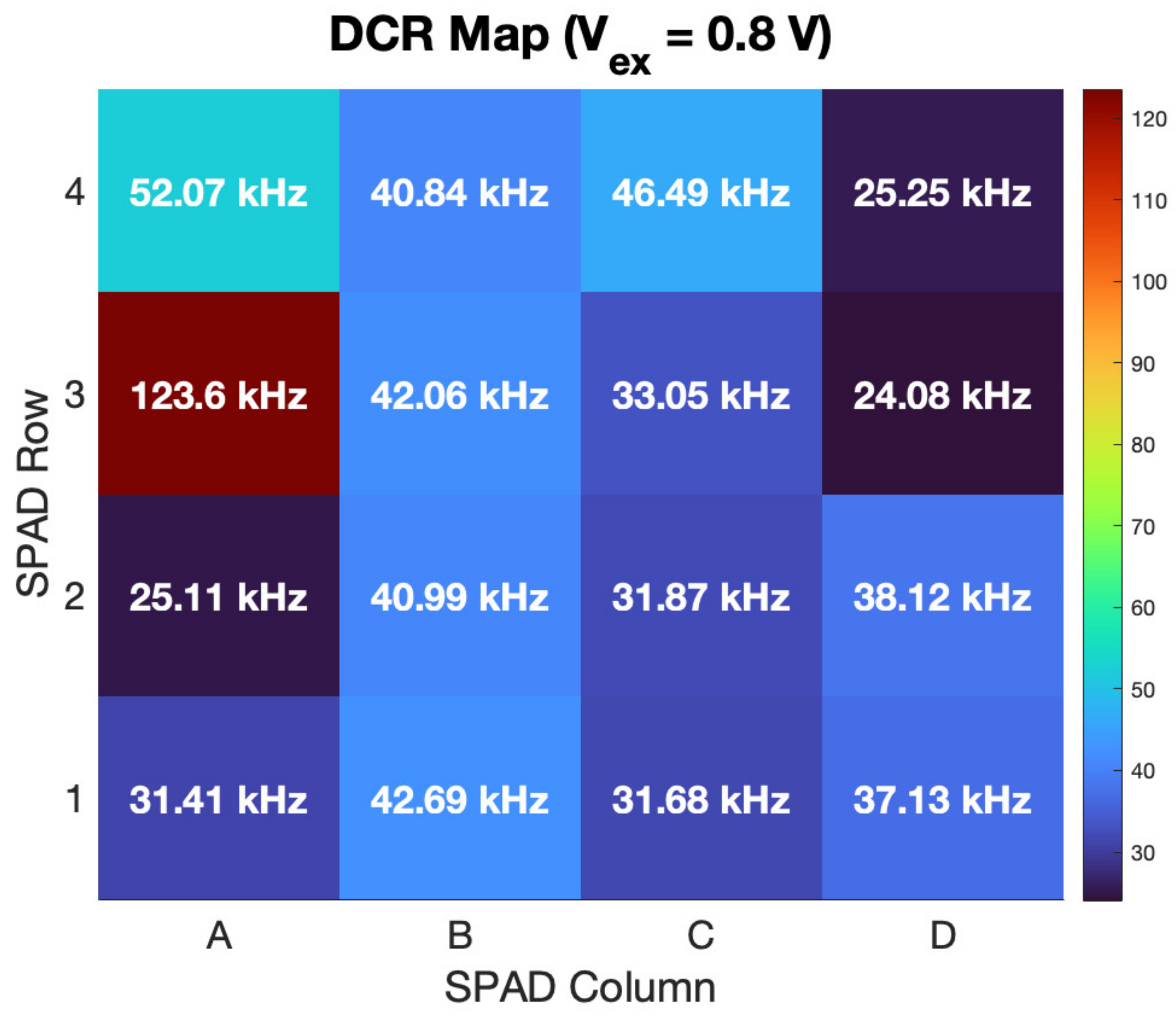Electronics 11 02015 g011