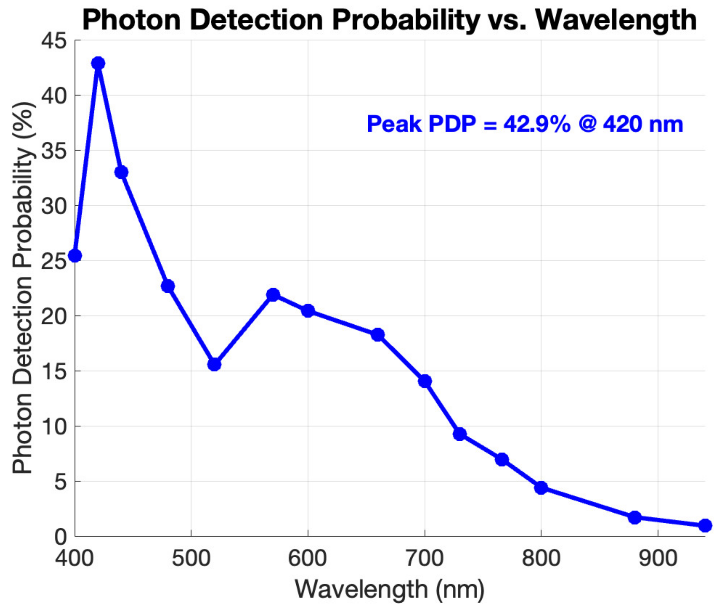 Electronics 11 02015 g012