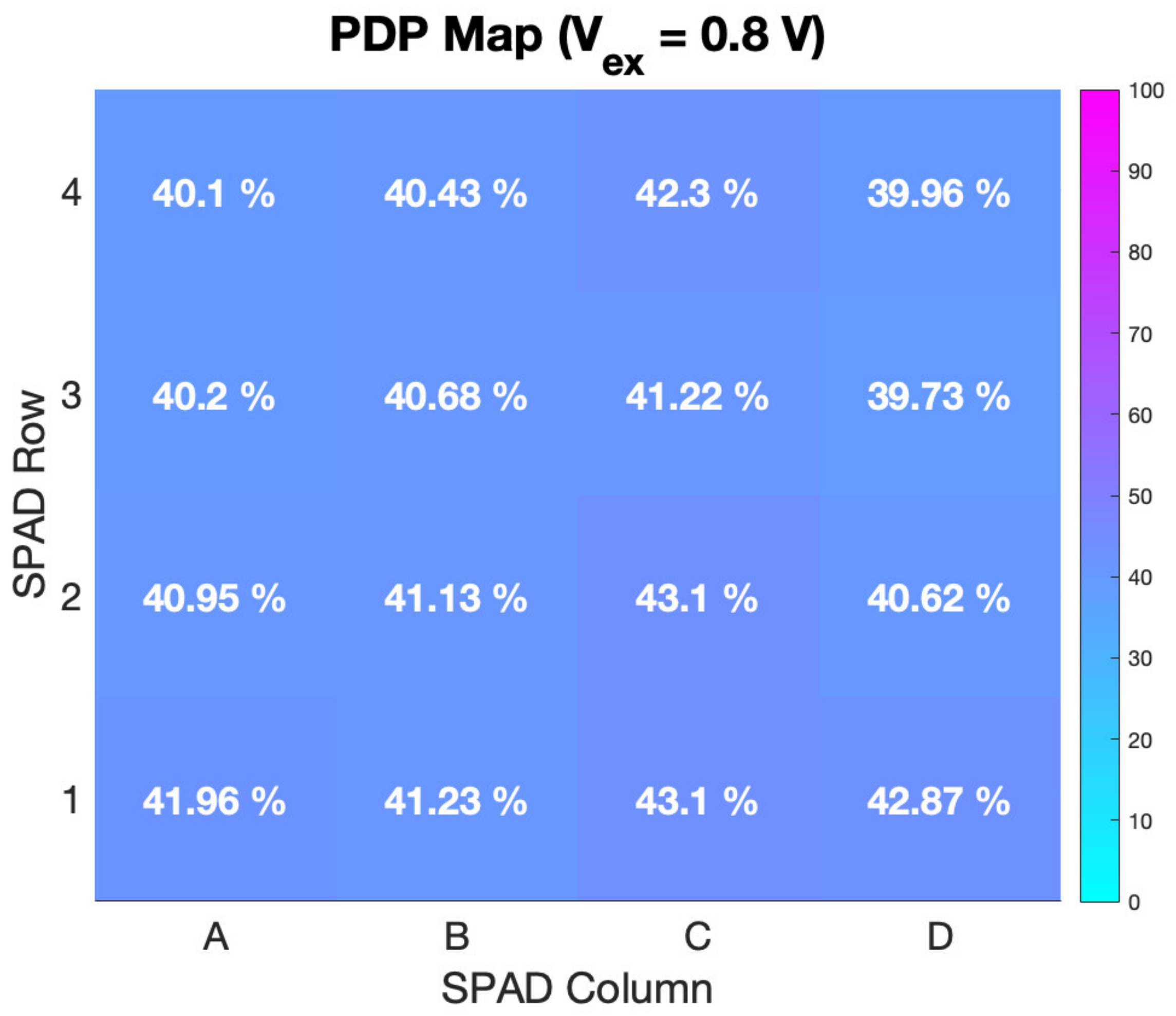 Electronics 11 02015 g013