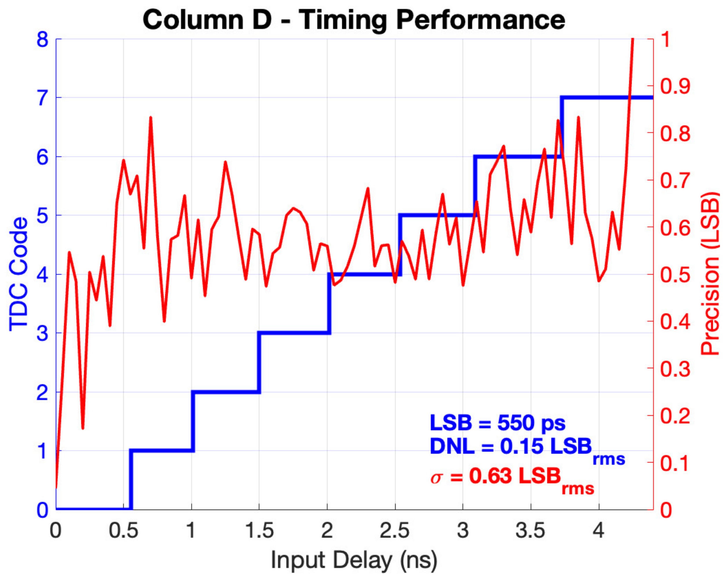 Electronics 11 02015 g014