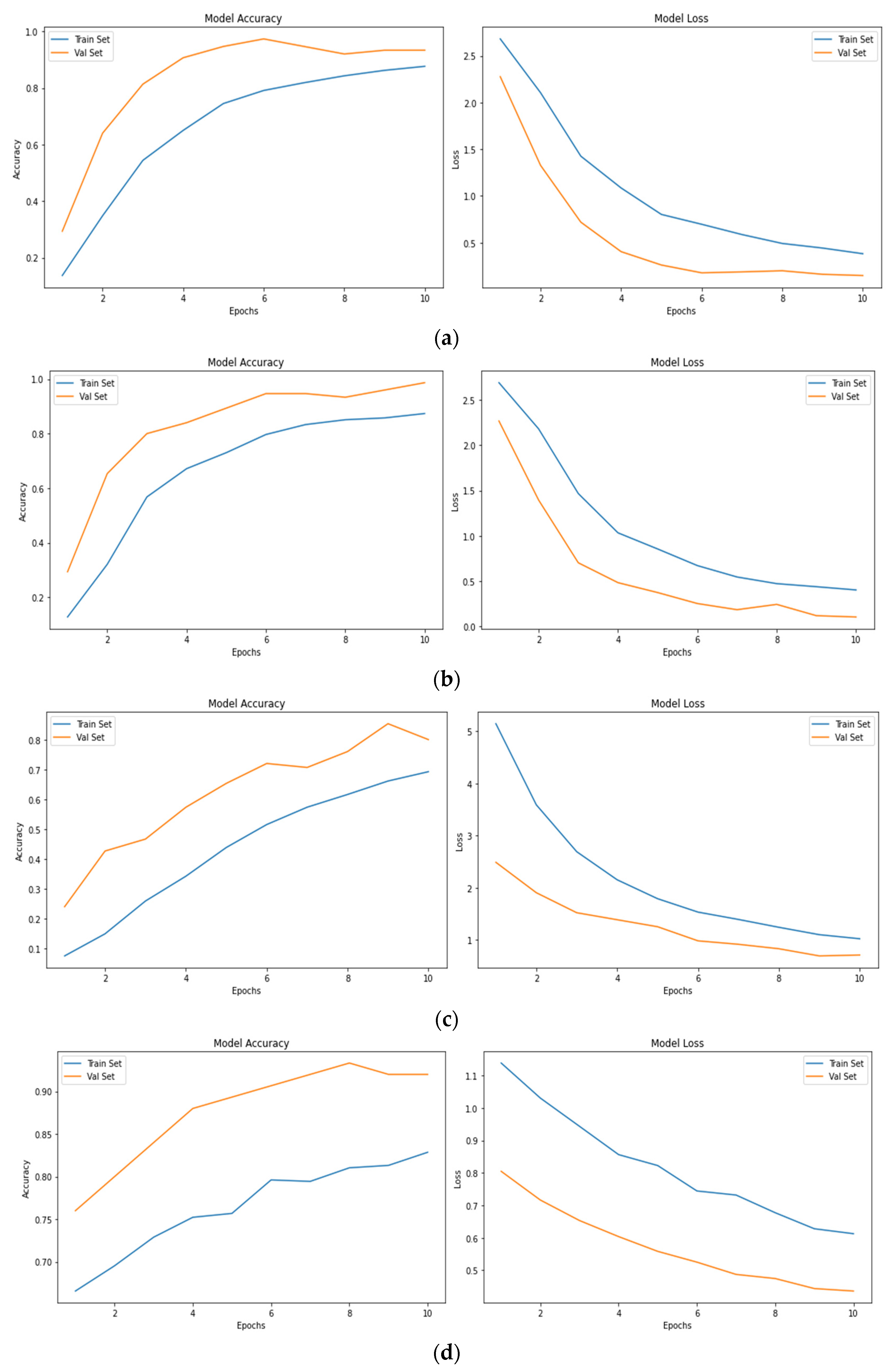 Electronics 11 02016 g003a