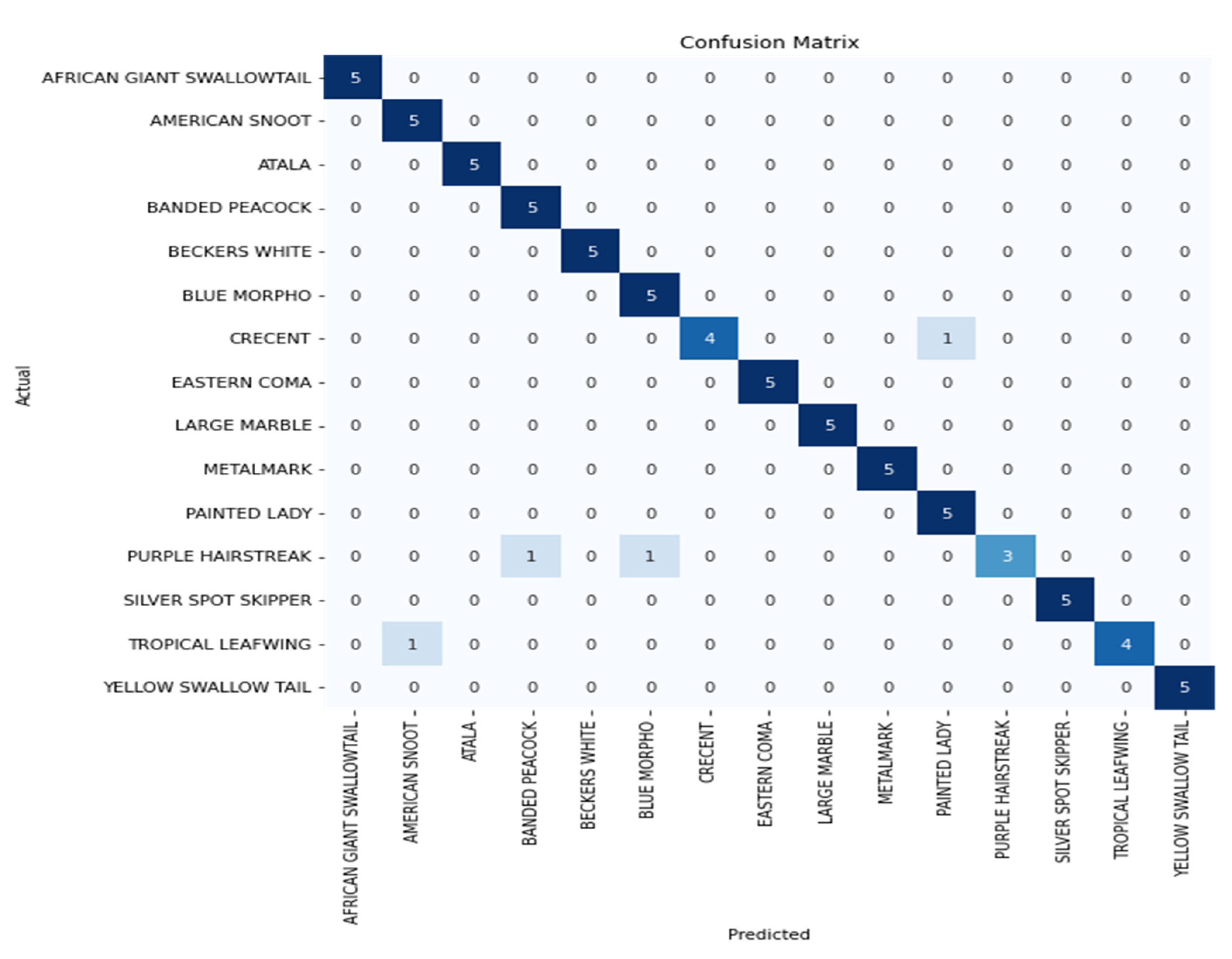 Electronics 11 02016 g004