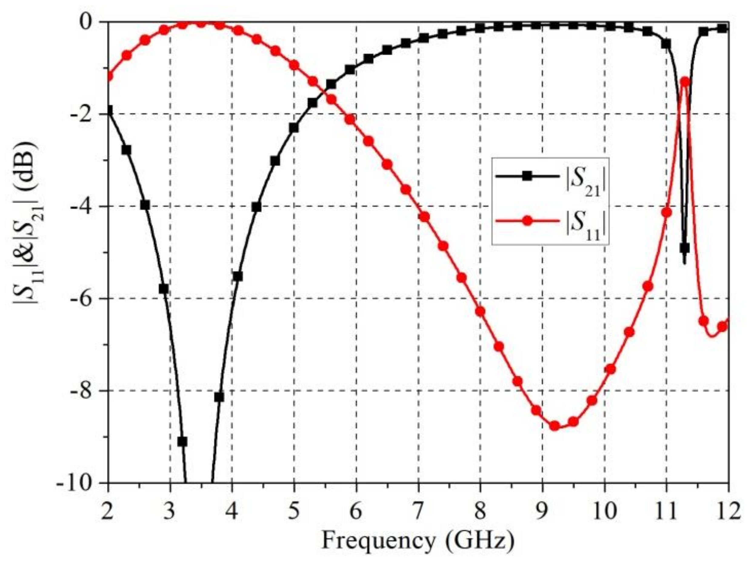 Electronics 11 02017 g003