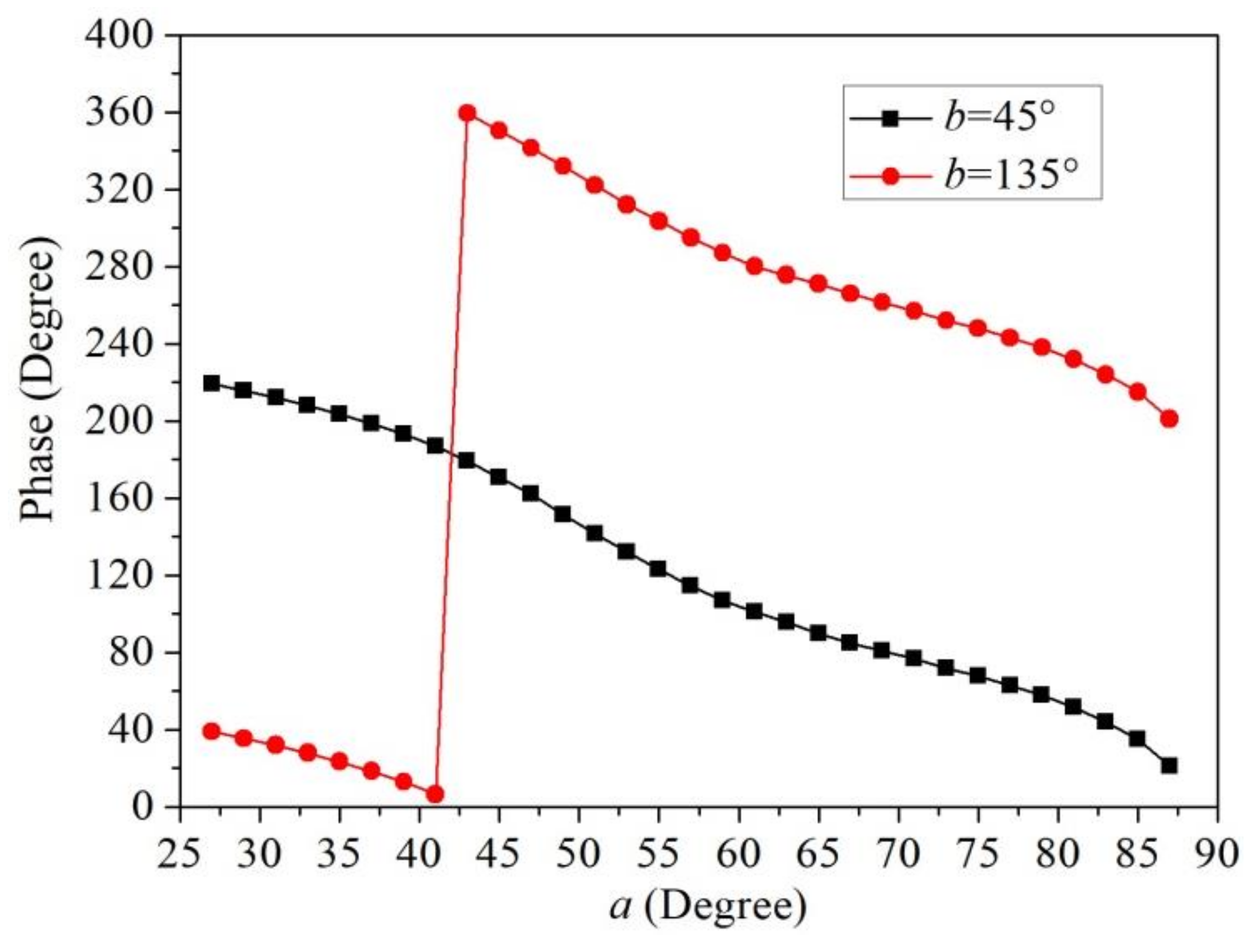 Electronics 11 02017 g005