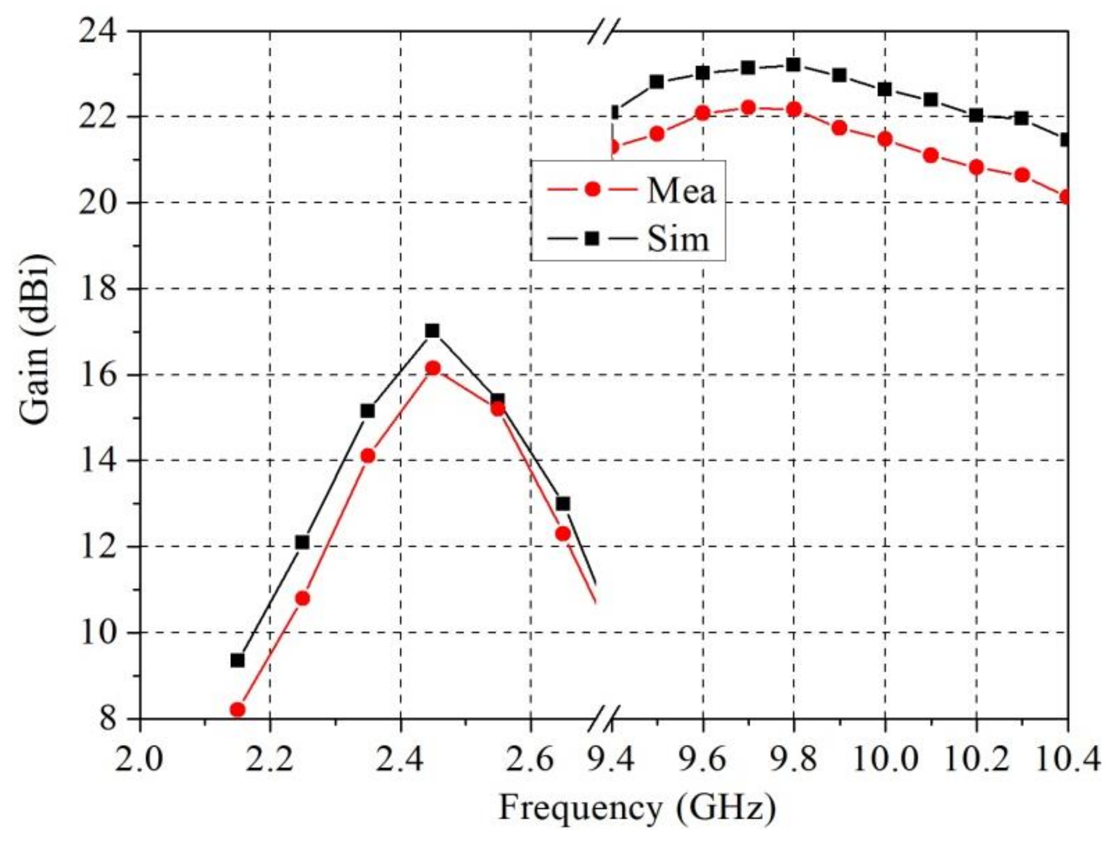 Electronics 11 02017 g011