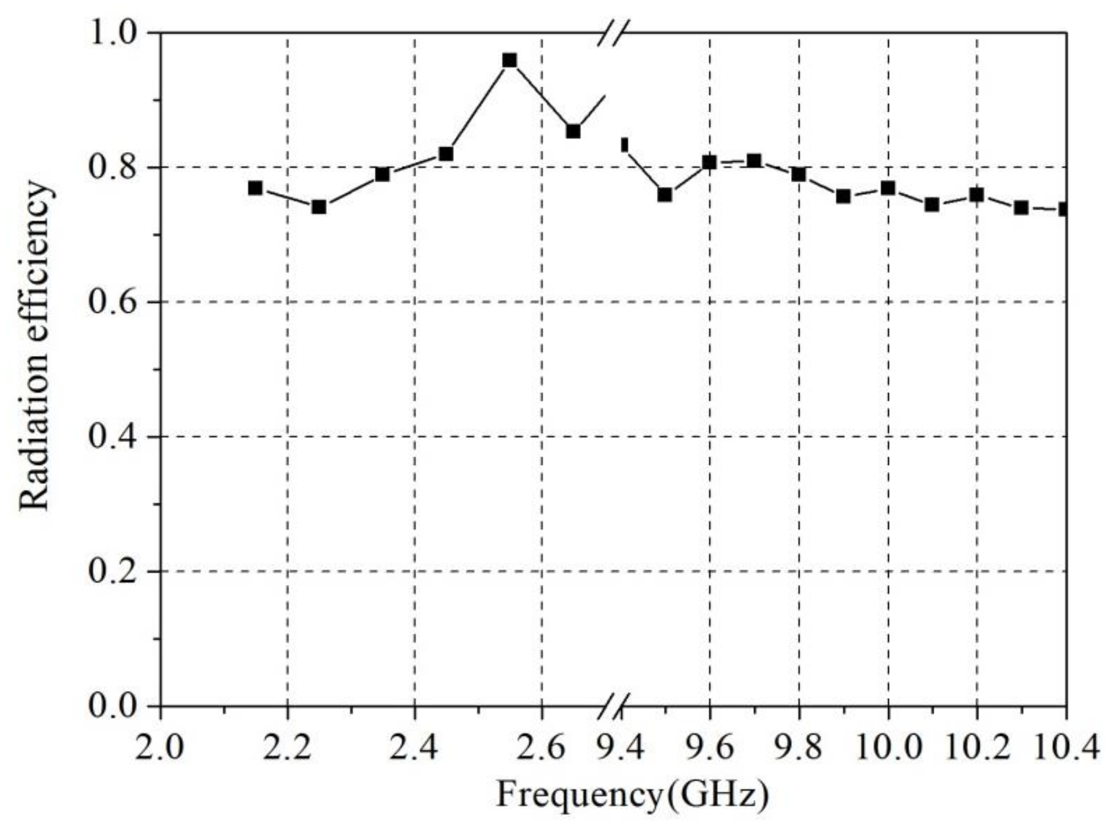 Electronics 11 02017 g012