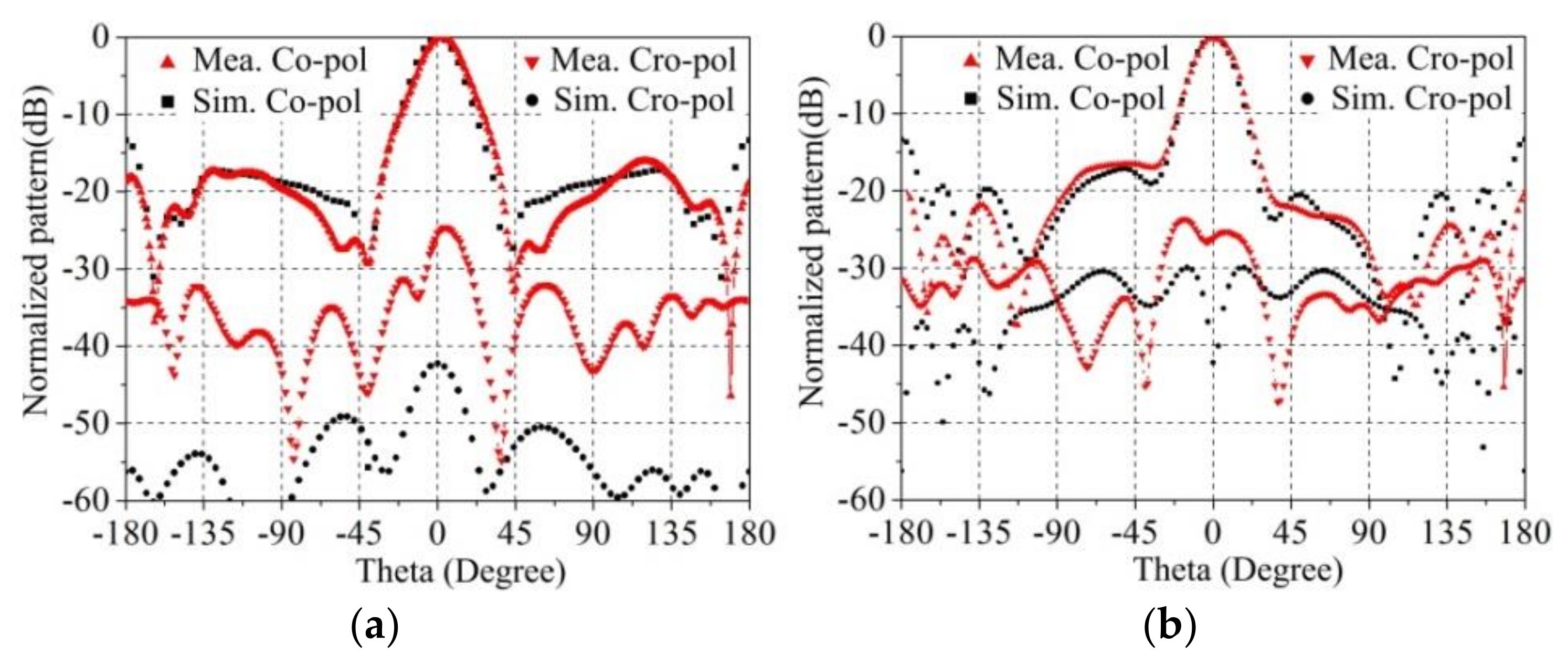 Electronics 11 02017 g013