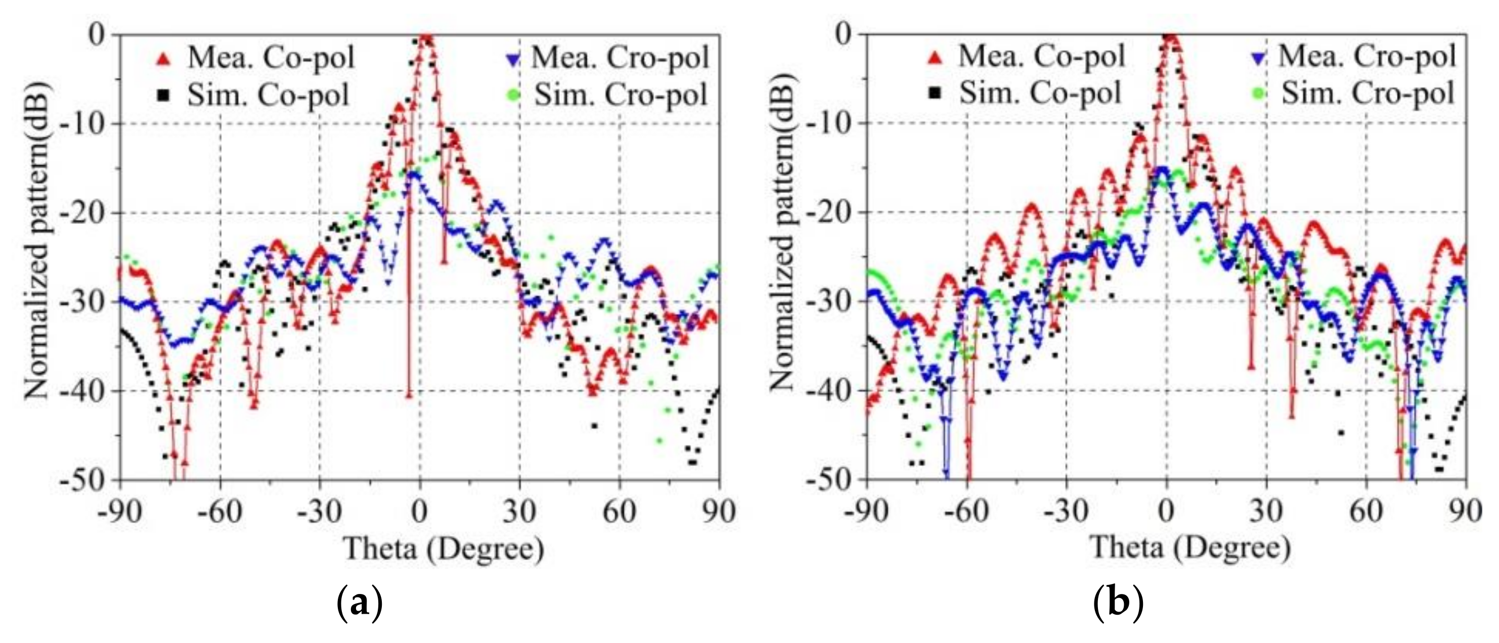 Electronics 11 02017 g014