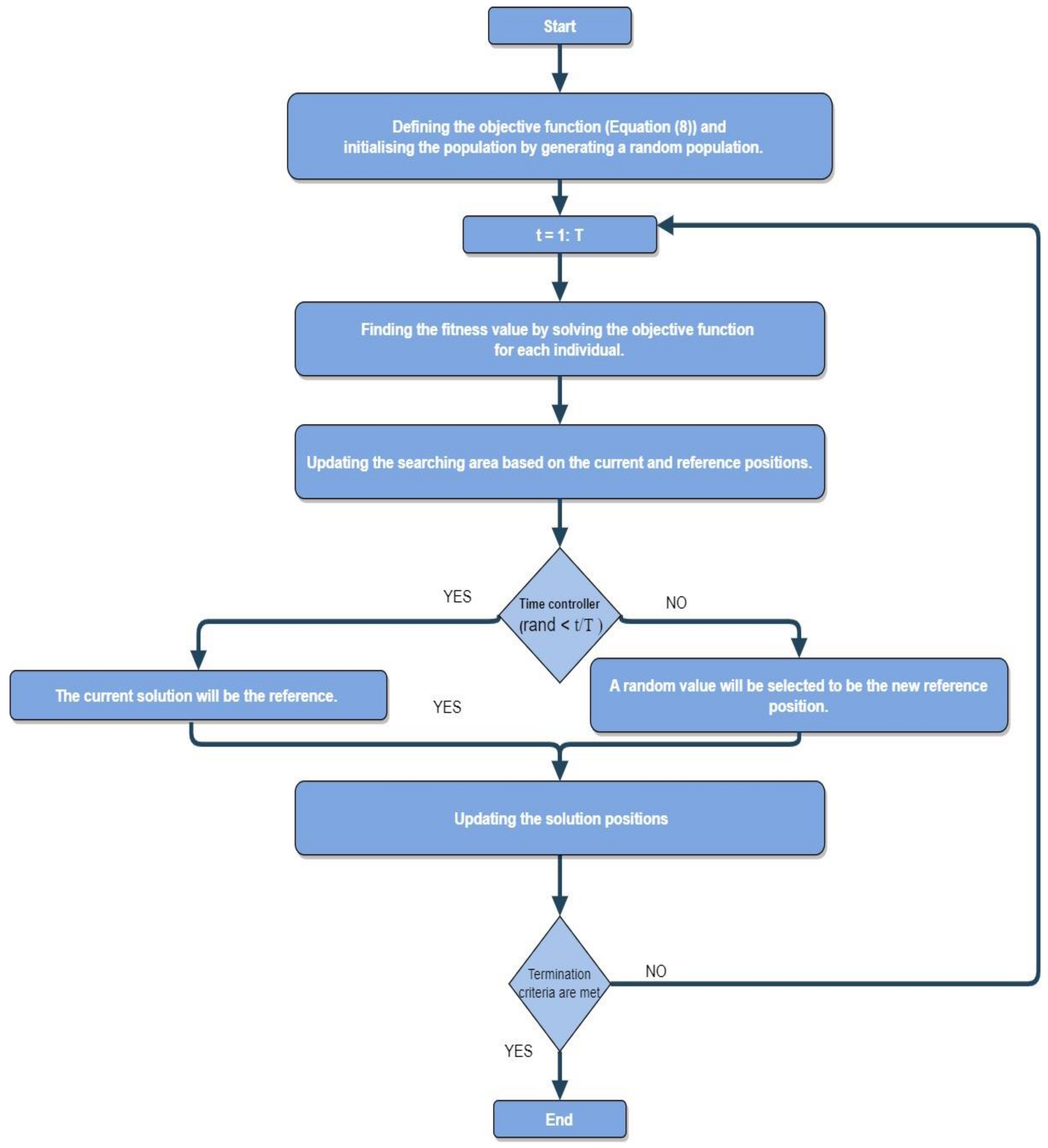 Electronics 11 02019 g002