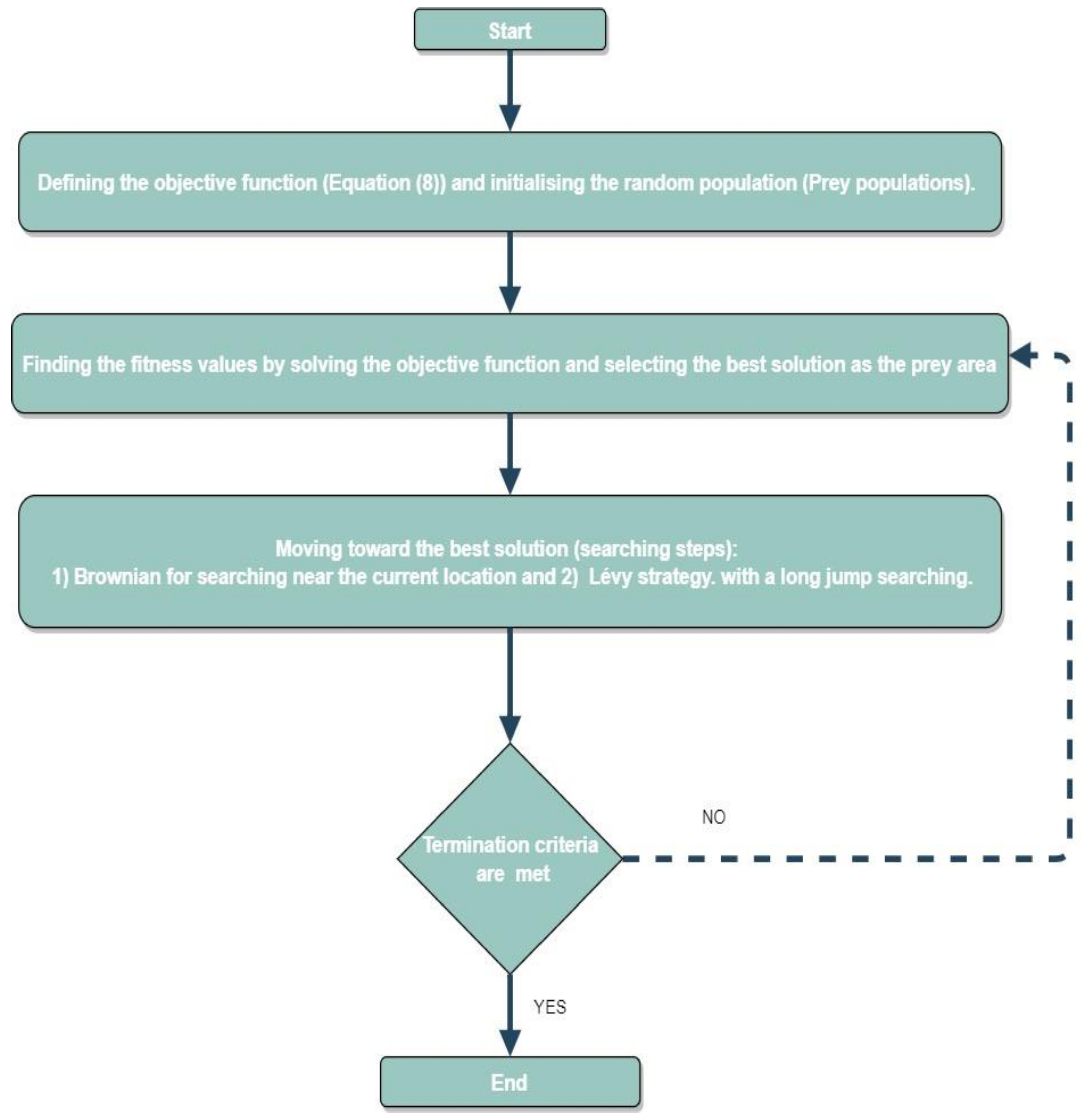 Electronics 11 02019 g003