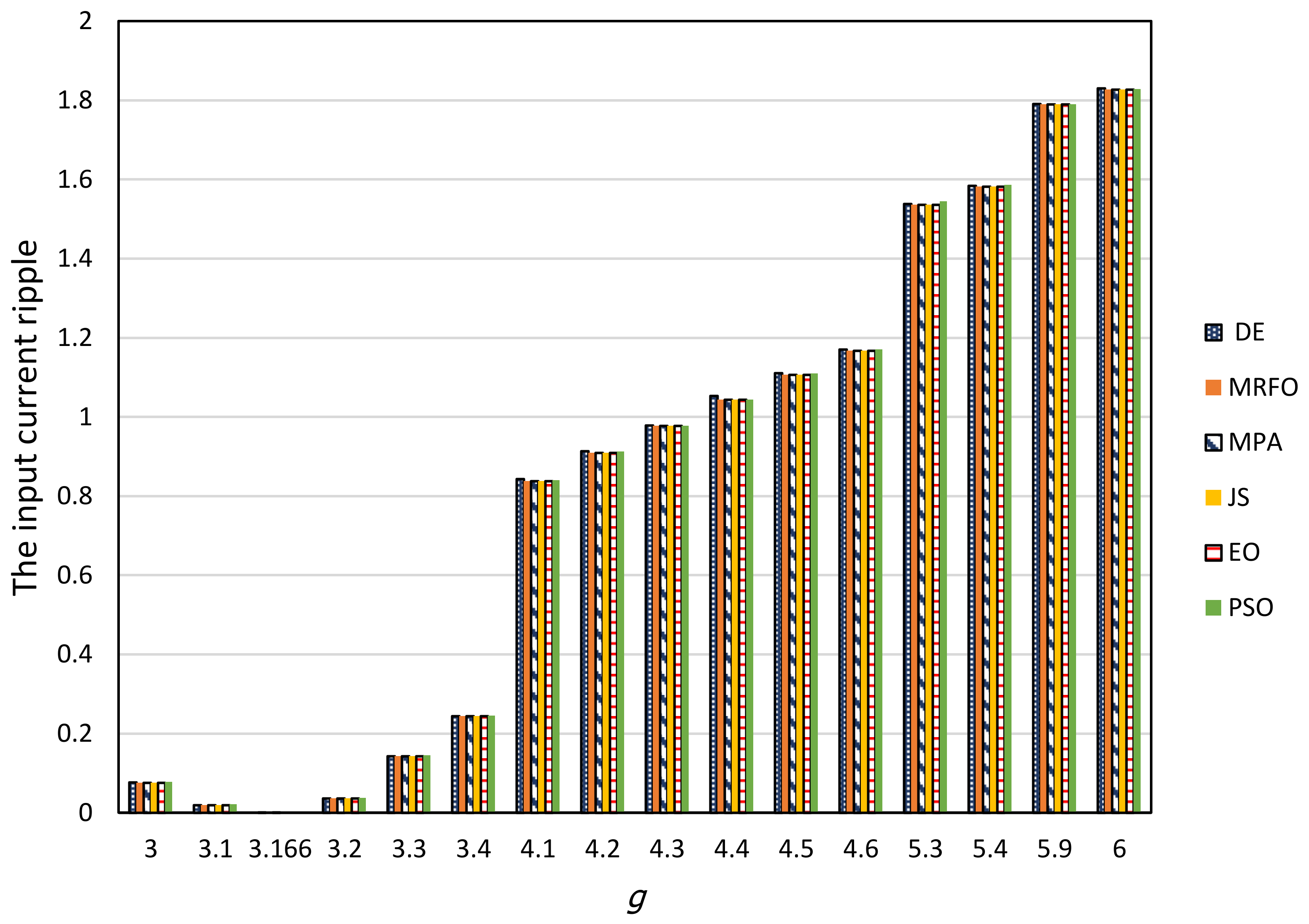 Electronics 11 02019 g004