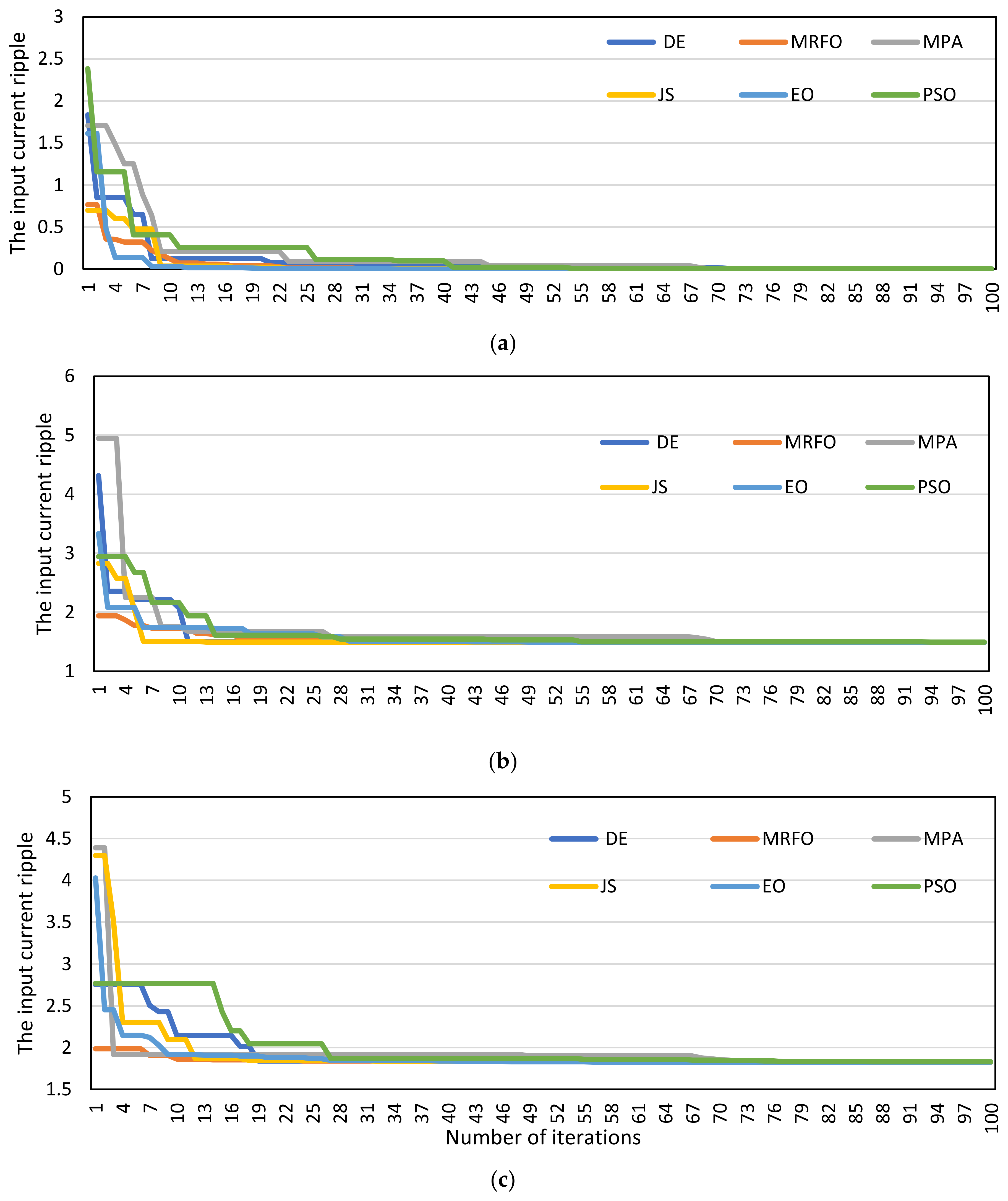 Electronics 11 02019 g005