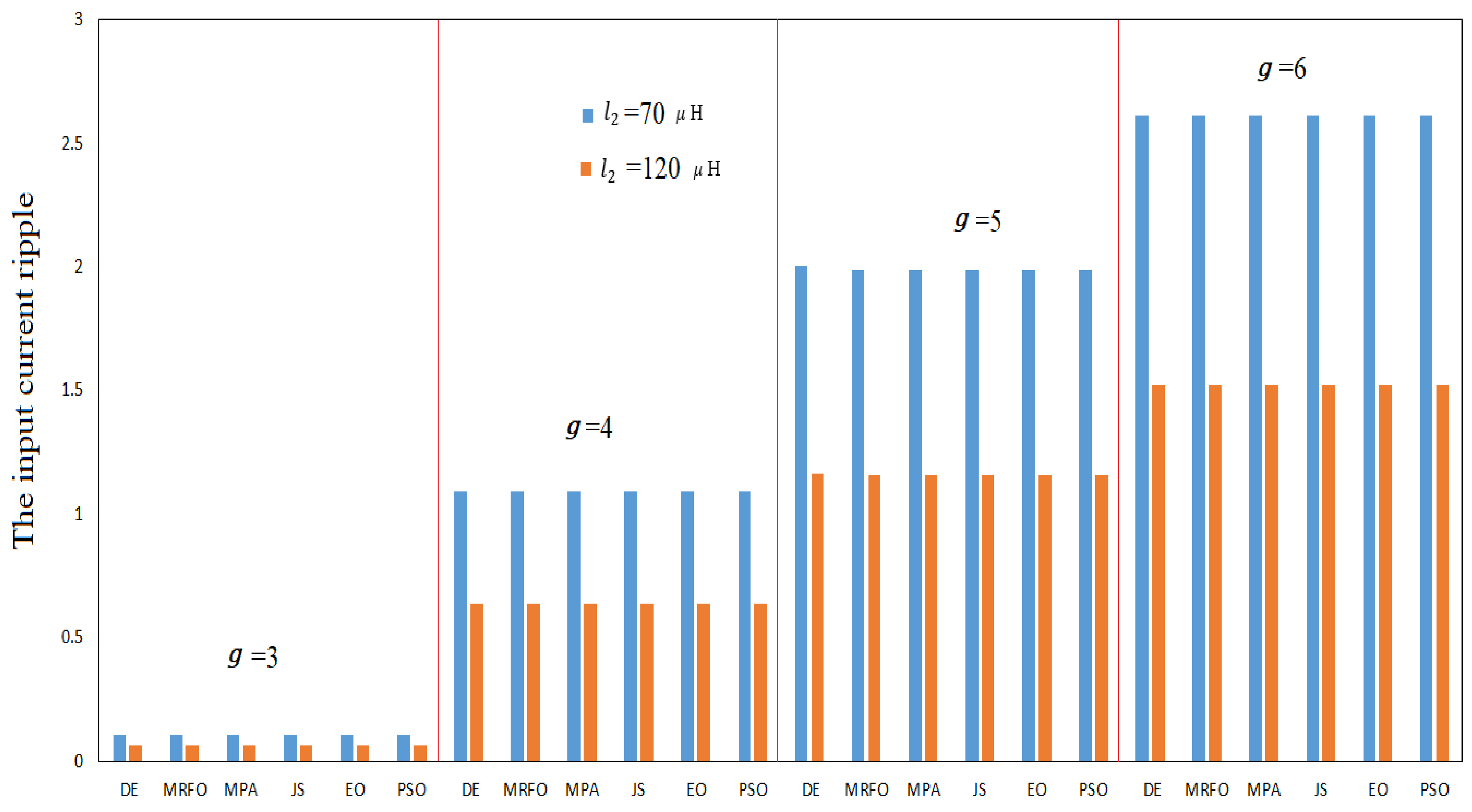 Electronics 11 02019 g006
