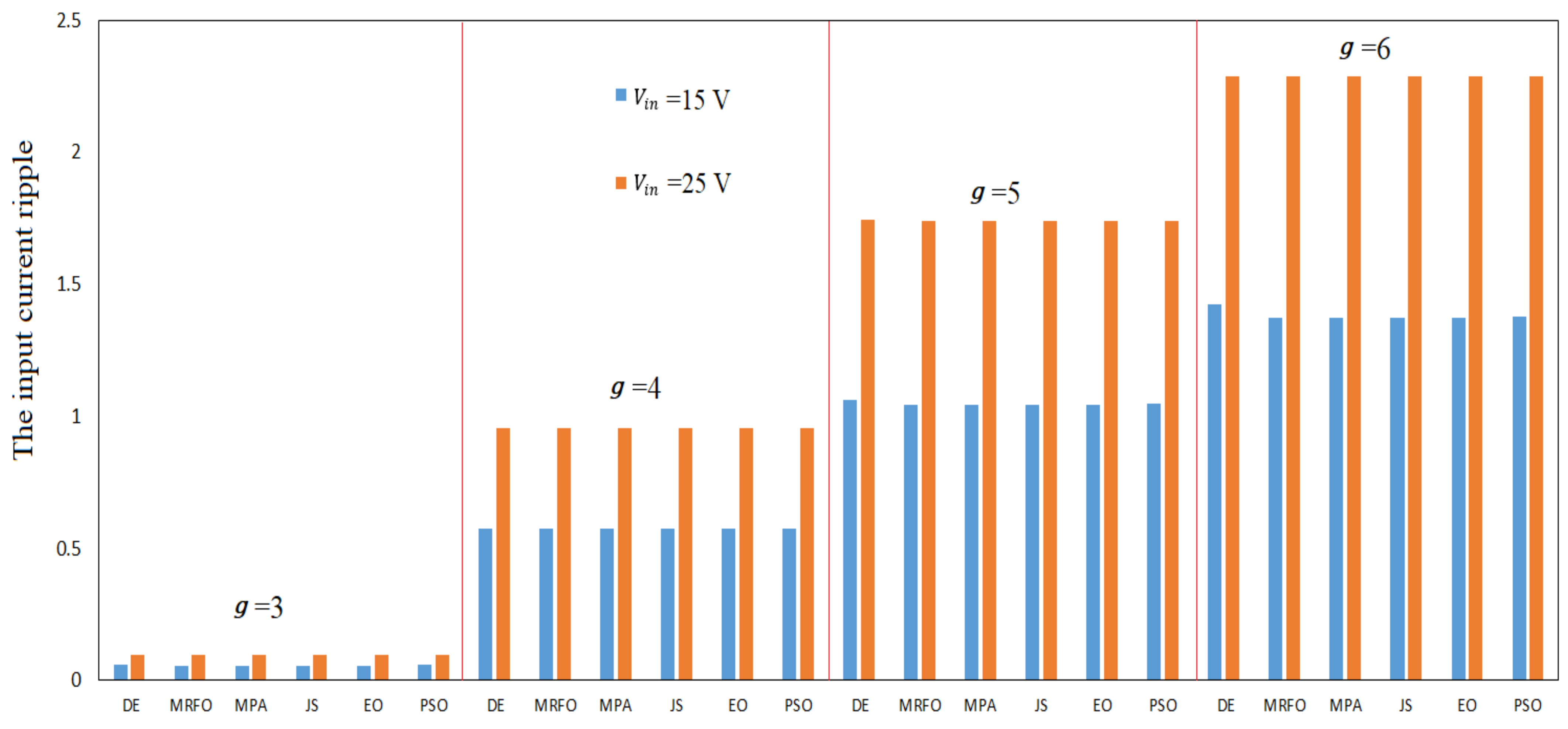 Electronics 11 02019 g007