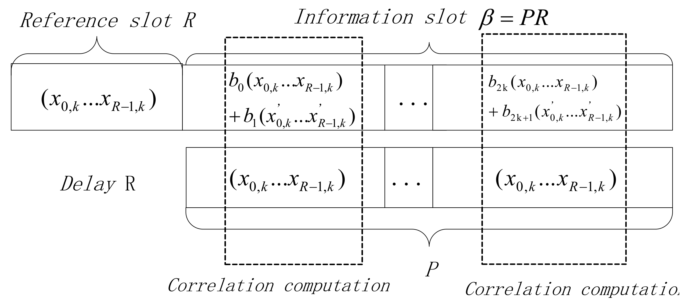 Electronics 11 02020 g003