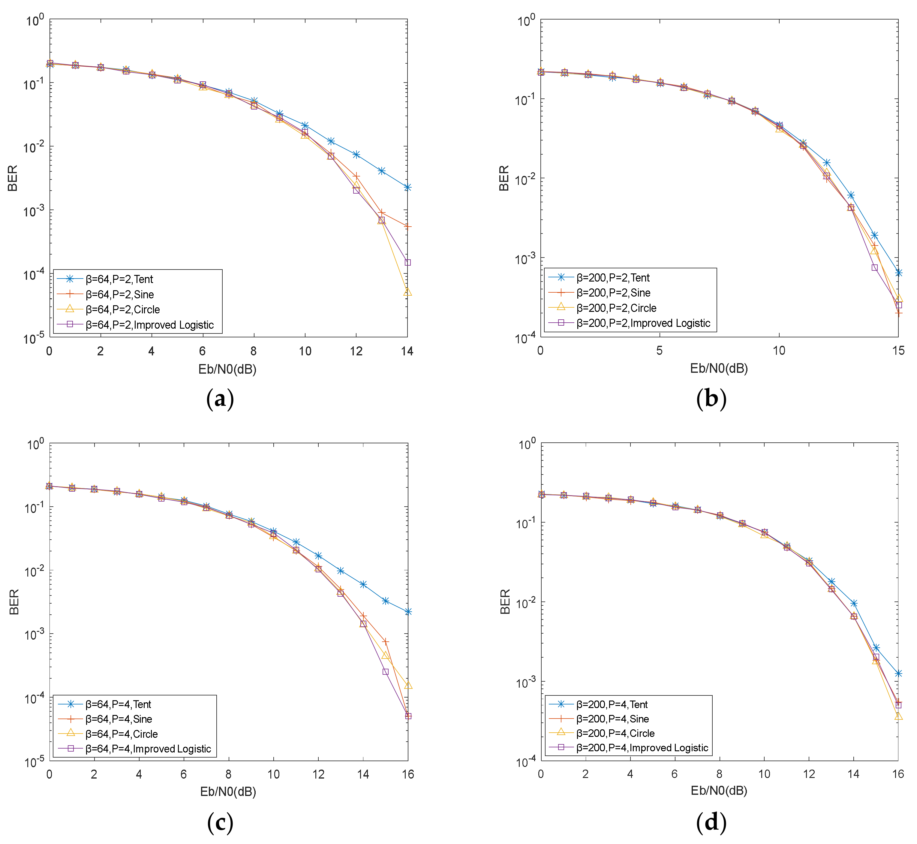 Electronics 11 02020 g007