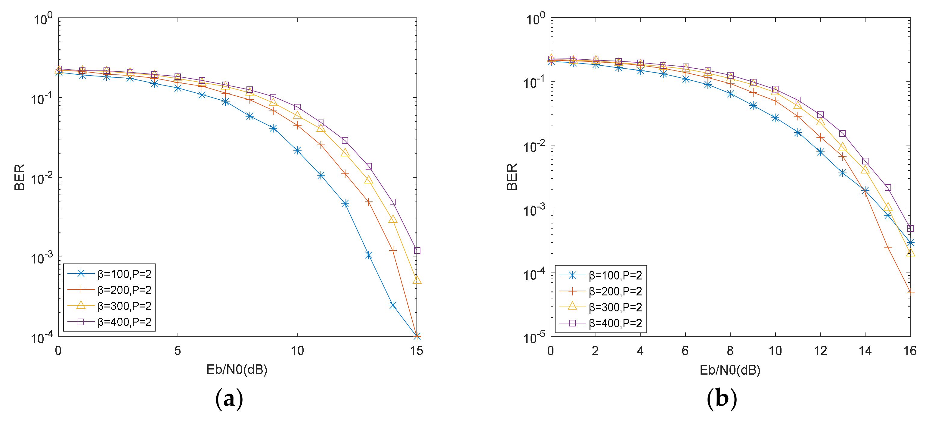 Electronics 11 02020 g008a