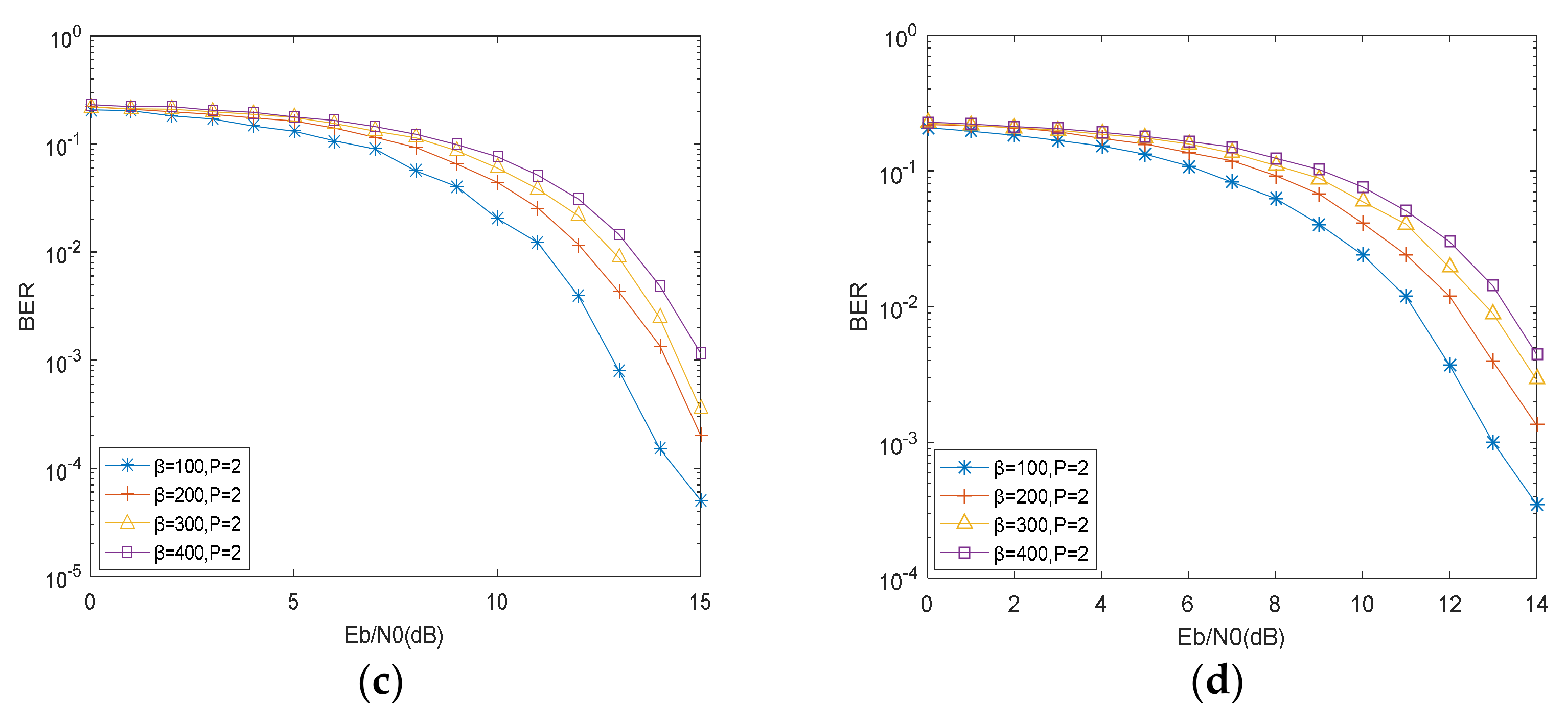 Electronics 11 02020 g008b